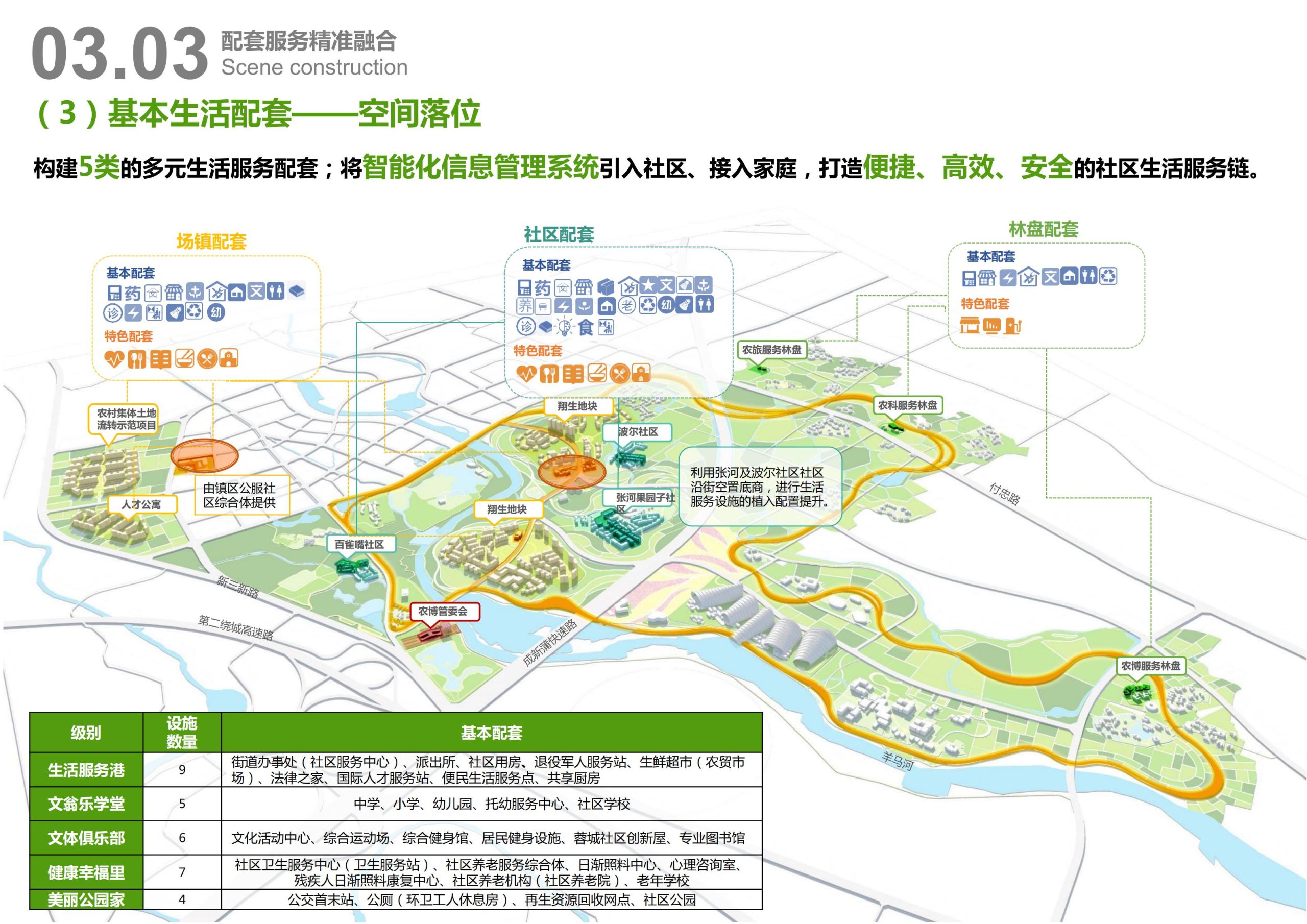 图片[47]-天府农博园高品质科创空间规划设计 - 由甫网-由甫网