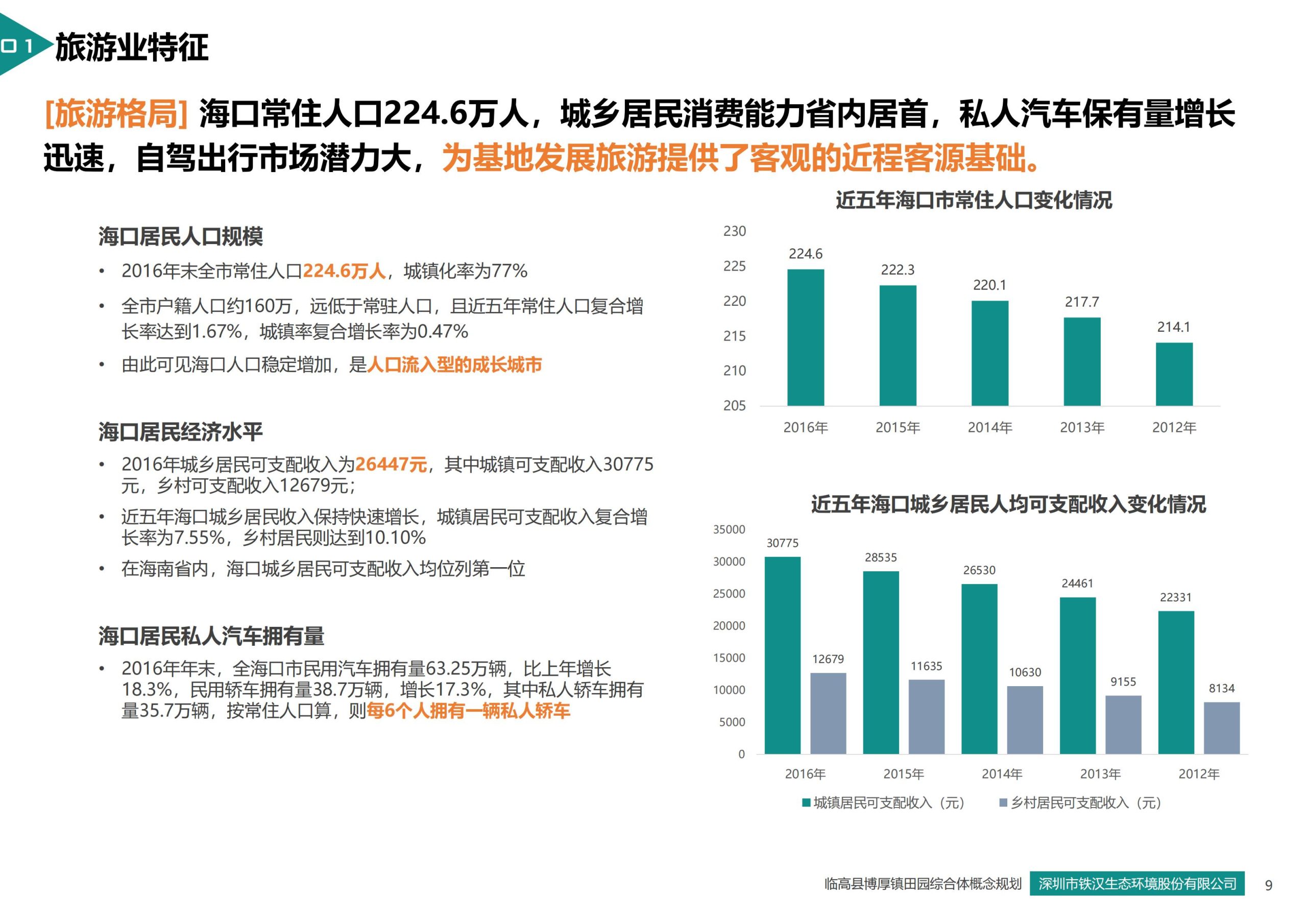 图片[9]-临高县博厚镇田园综合体策划方案 - 由甫网-由甫网