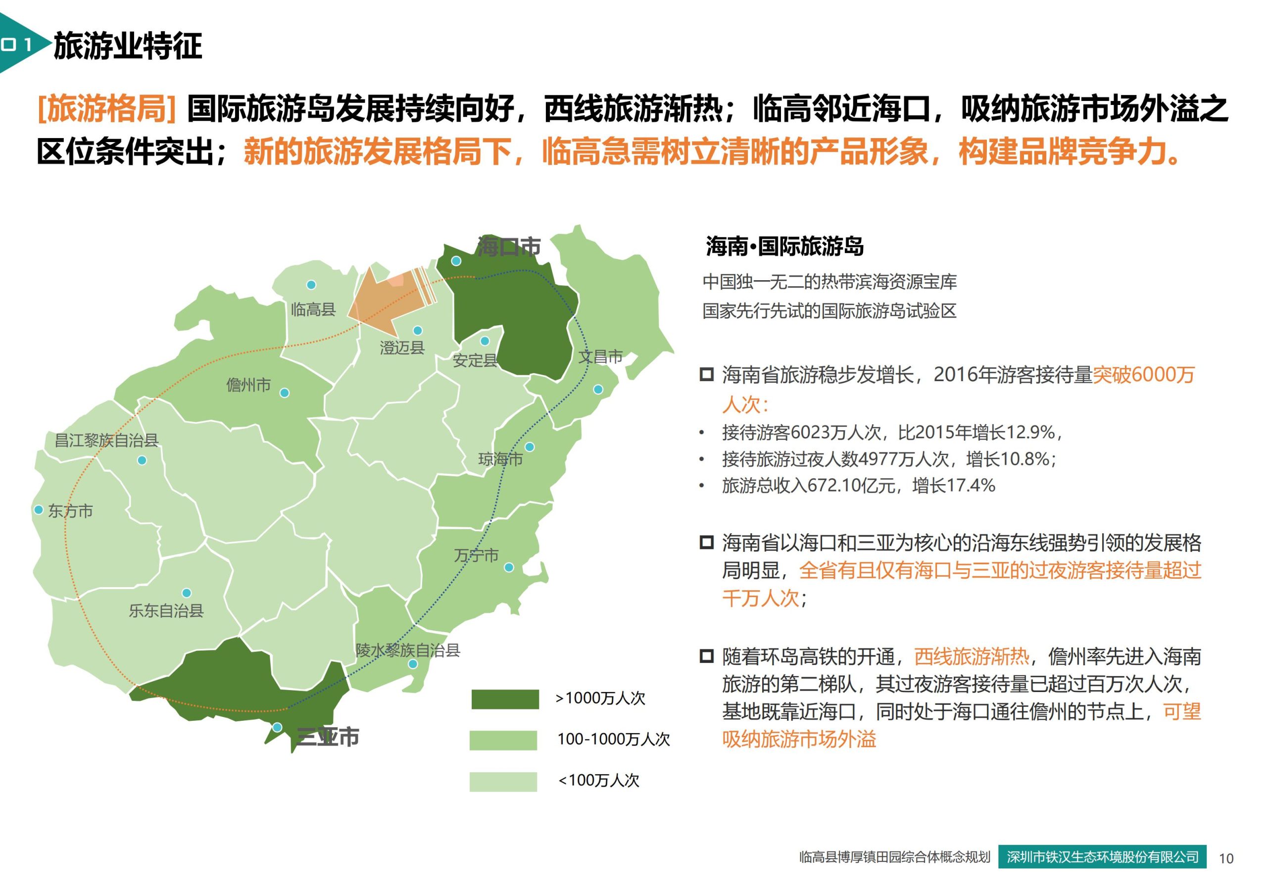 图片[10]-临高县博厚镇田园综合体策划方案 - 由甫网-由甫网