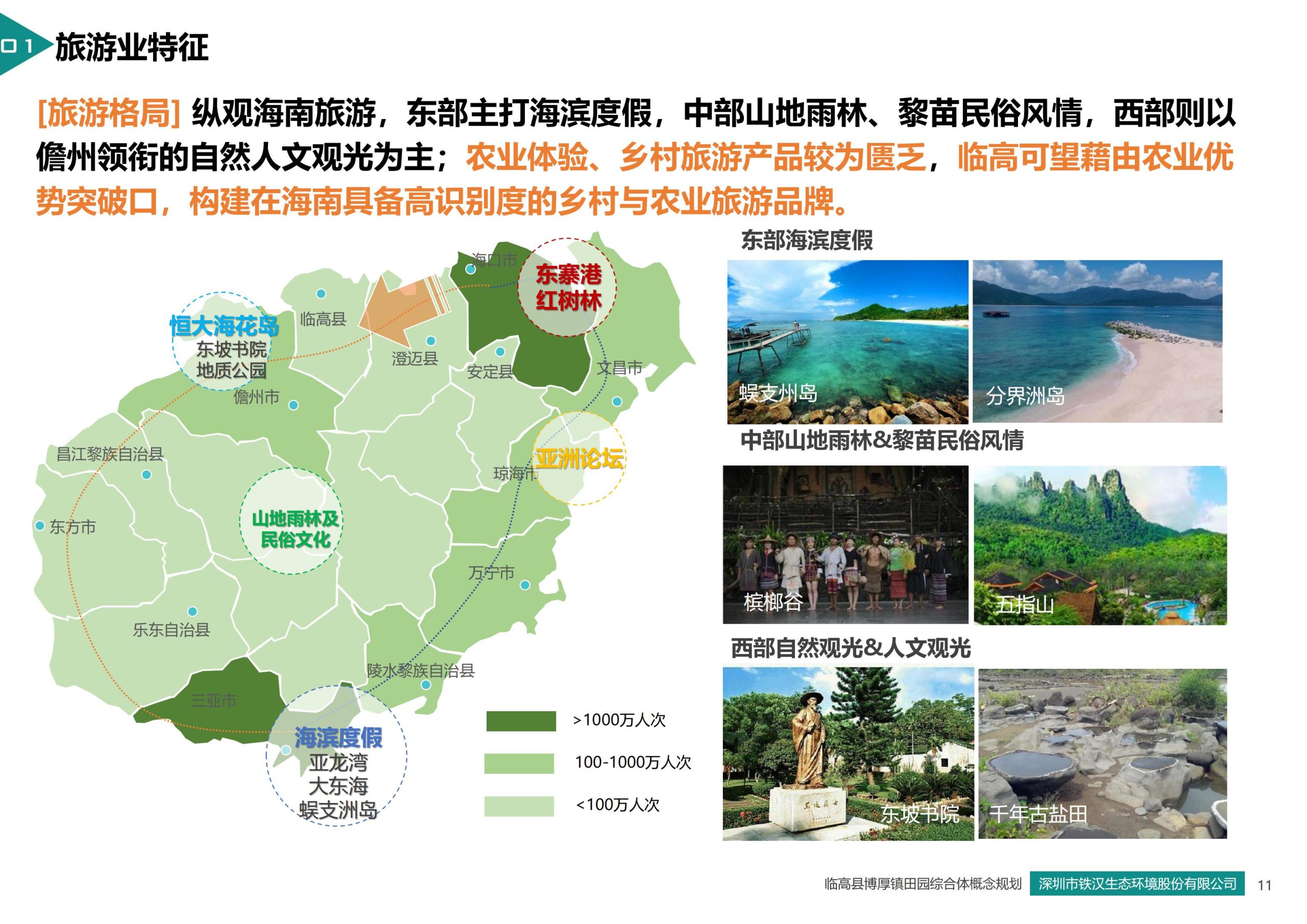 图片[11]-临高县博厚镇田园综合体策划方案 - 由甫网-由甫网