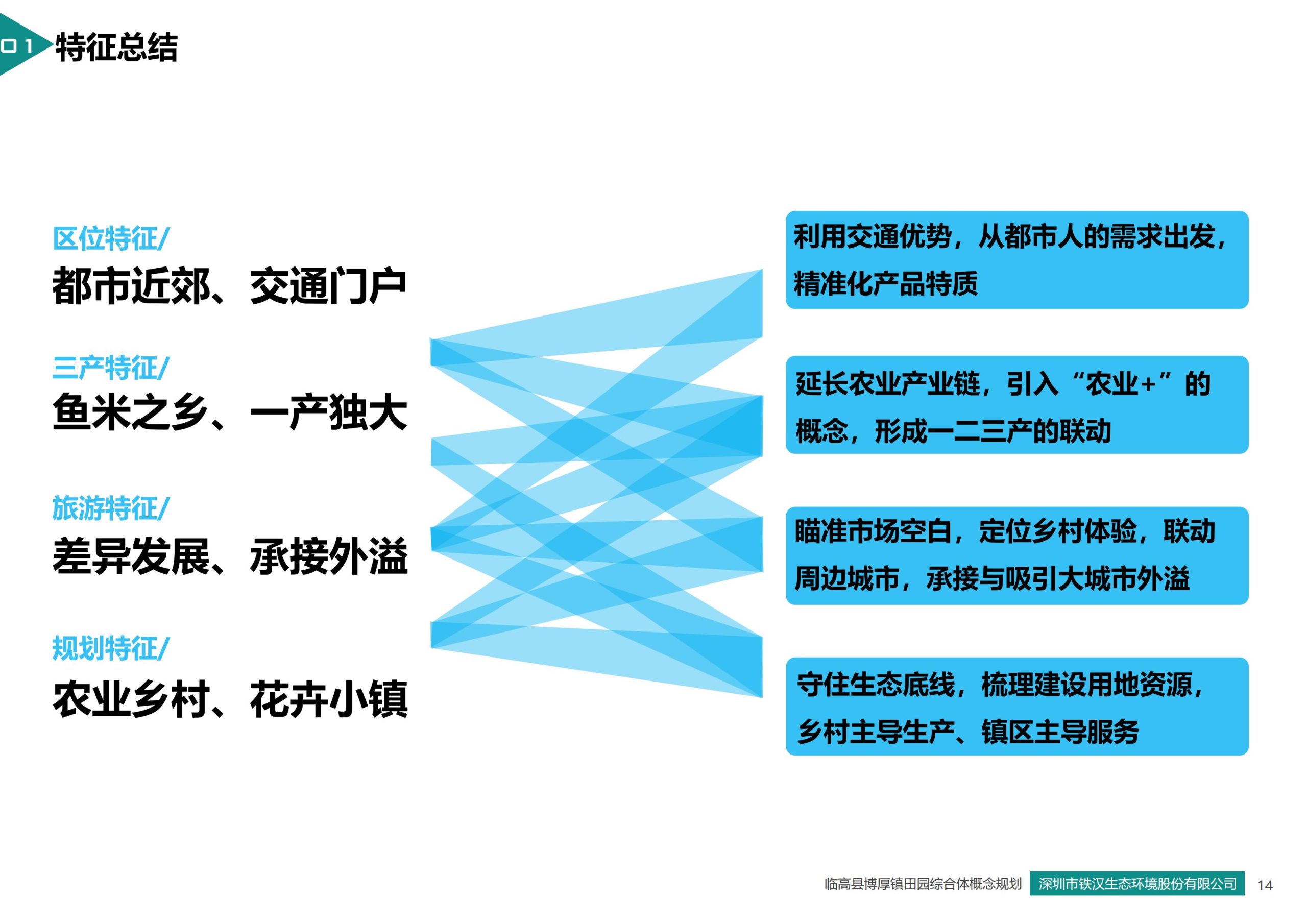 图片[14]-临高县博厚镇田园综合体策划方案 - 由甫网-由甫网