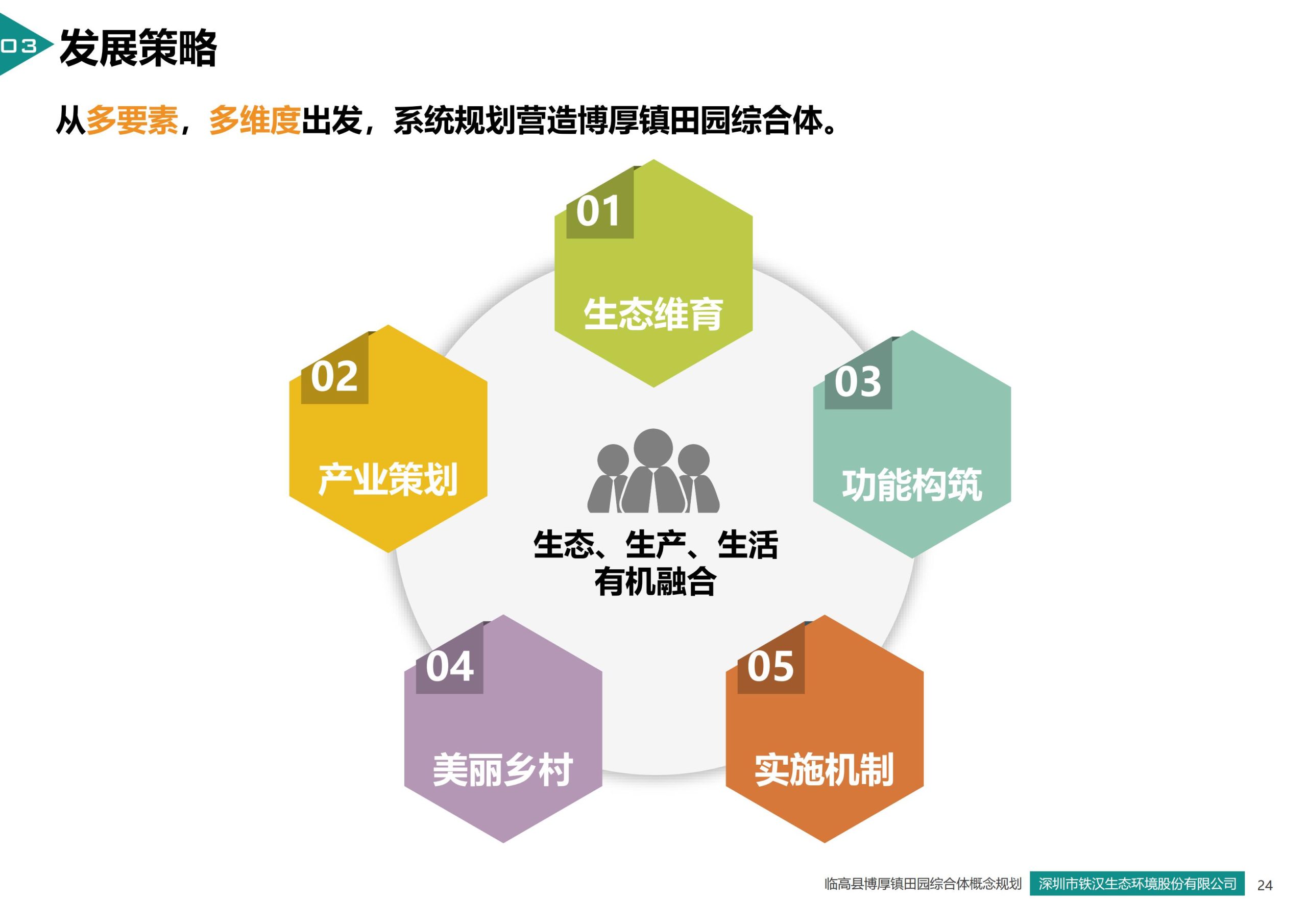 图片[24]-临高县博厚镇田园综合体策划方案 - 由甫网-由甫网