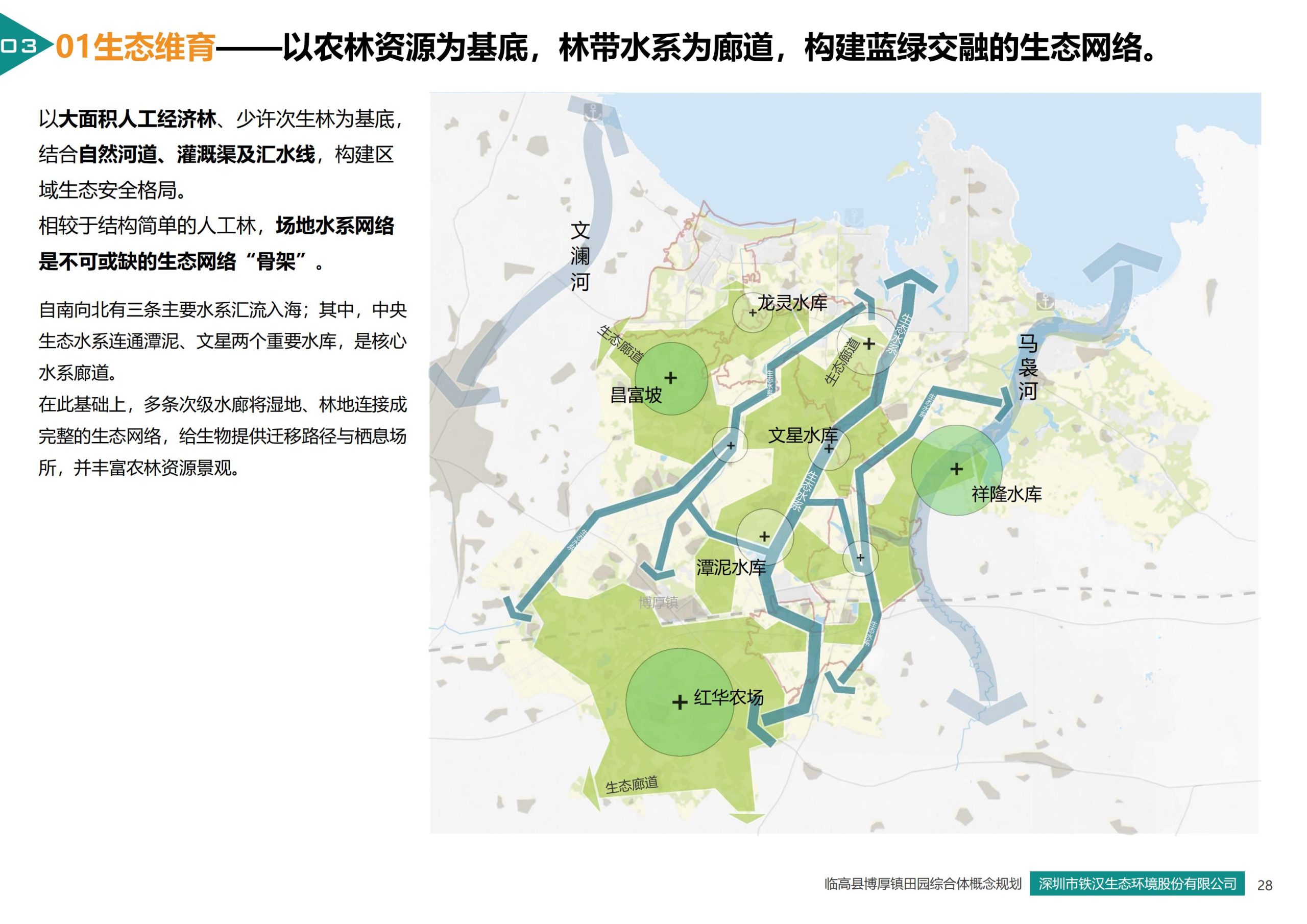 图片[28]-临高县博厚镇田园综合体策划方案 - 由甫网-由甫网