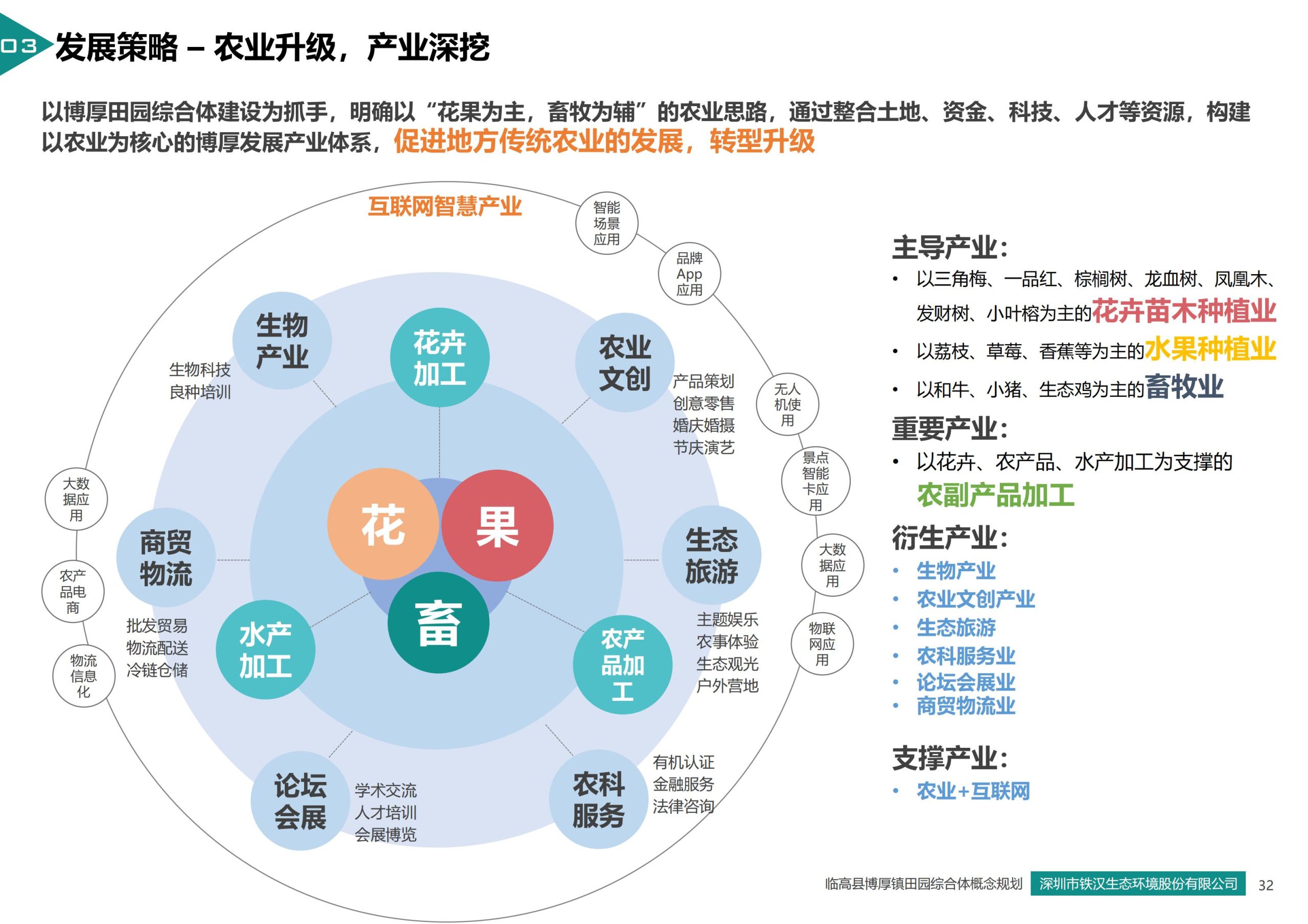 图片[32]-临高县博厚镇田园综合体策划方案 - 由甫网-由甫网