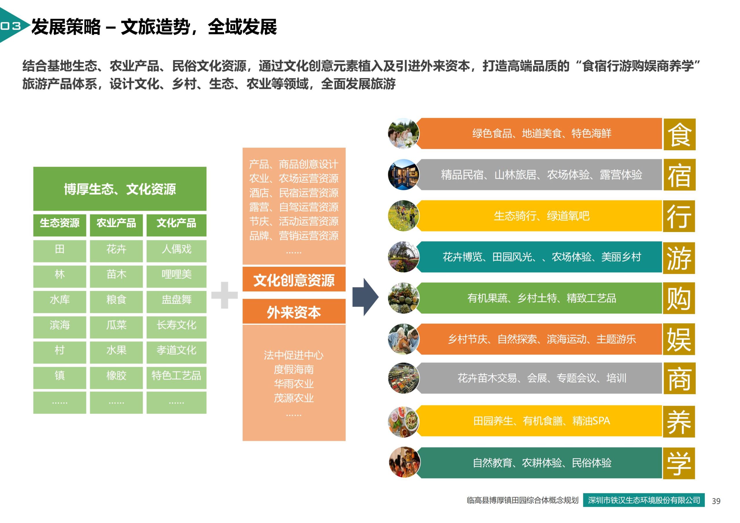 图片[39]-临高县博厚镇田园综合体策划方案 - 由甫网-由甫网