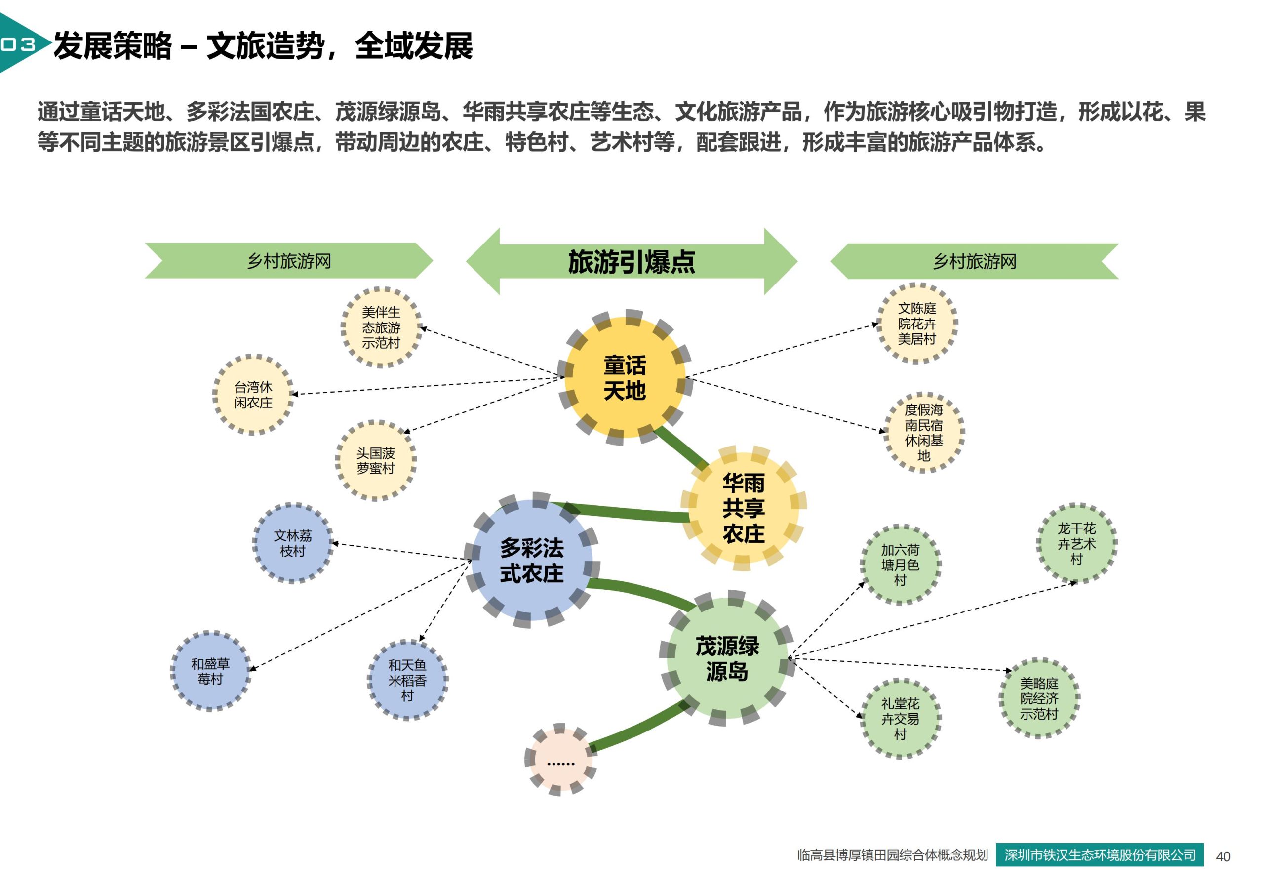 图片[40]-临高县博厚镇田园综合体策划方案 - 由甫网-由甫网