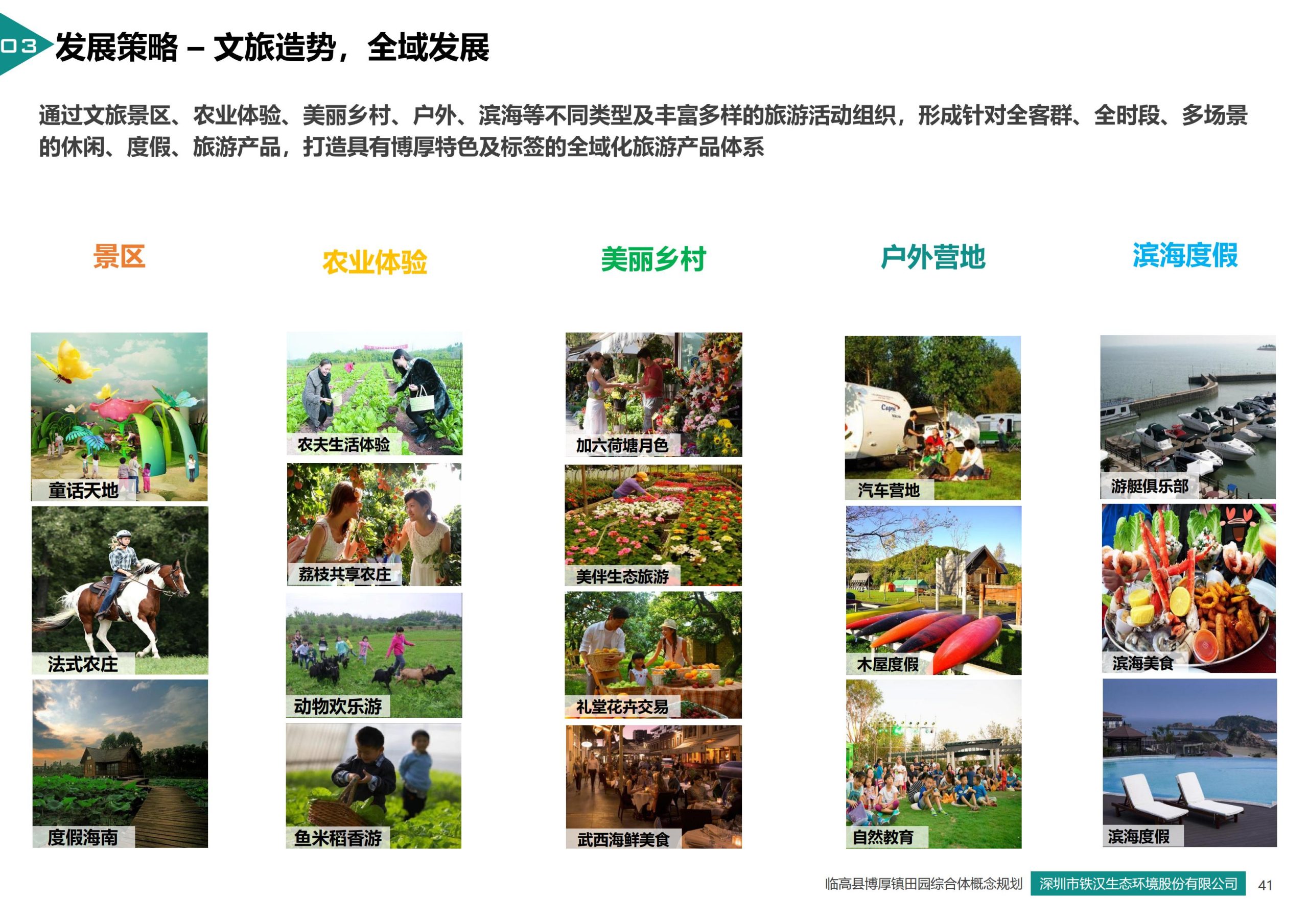 图片[41]-临高县博厚镇田园综合体策划方案 - 由甫网-由甫网