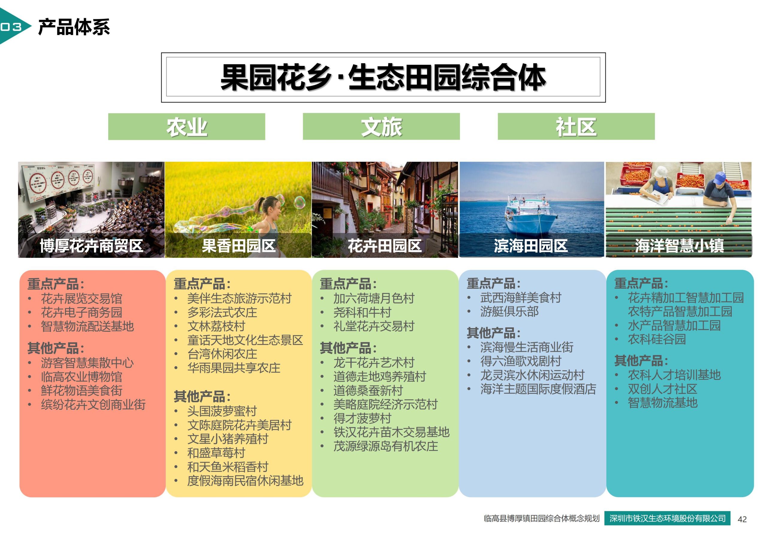 图片[42]-临高县博厚镇田园综合体策划方案 - 由甫网-由甫网