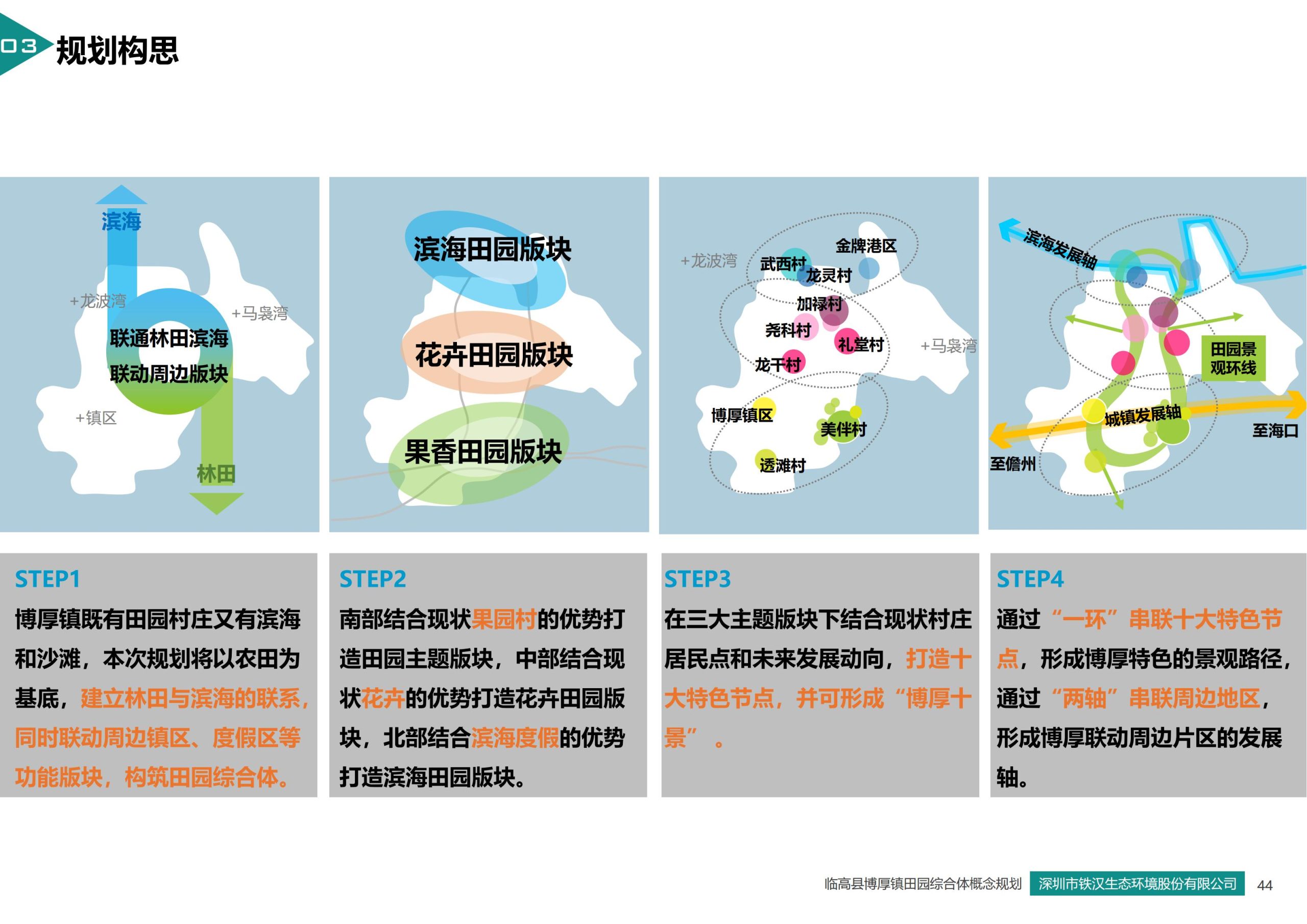 图片[44]-临高县博厚镇田园综合体策划方案 - 由甫网-由甫网