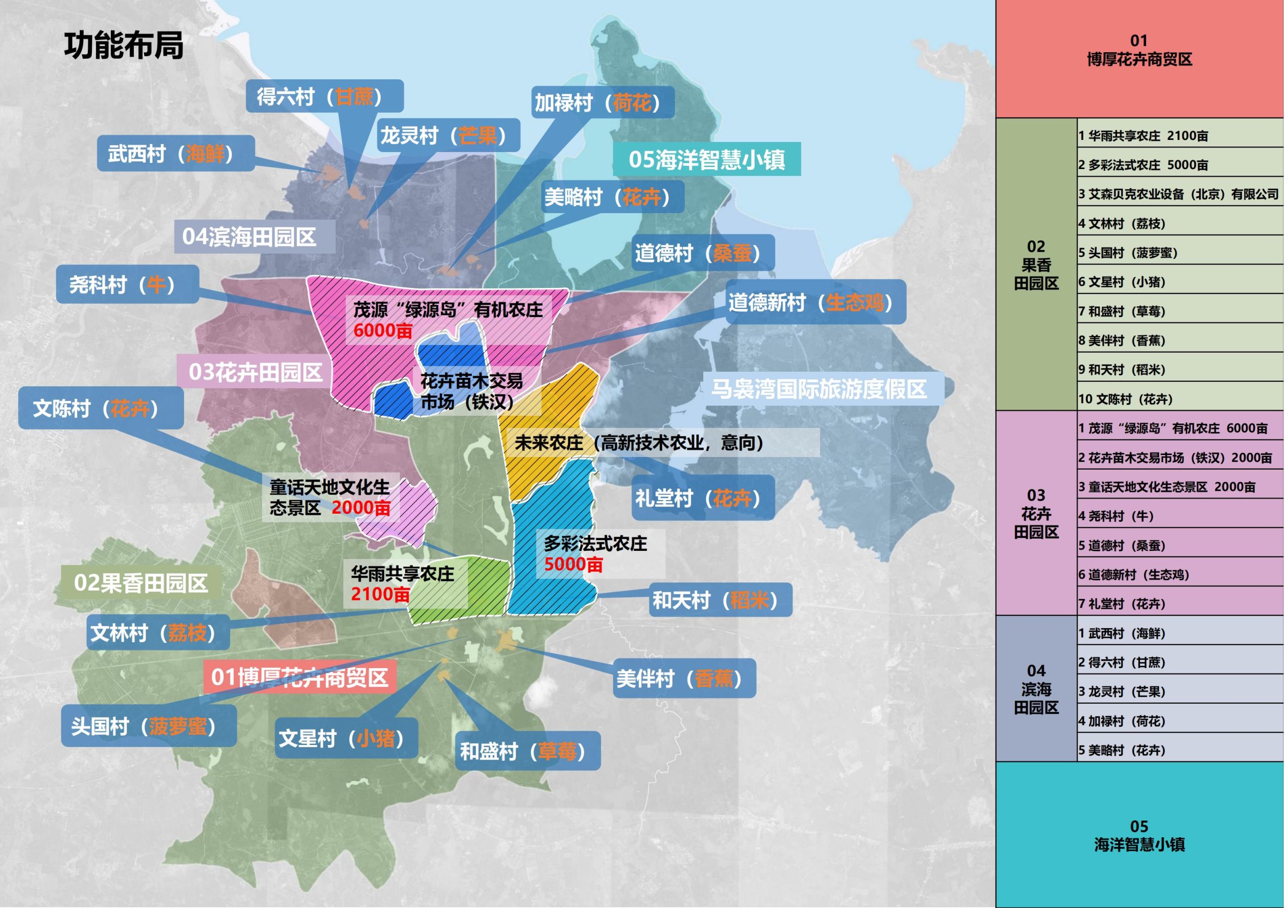 图片[46]-临高县博厚镇田园综合体策划方案 - 由甫网-由甫网