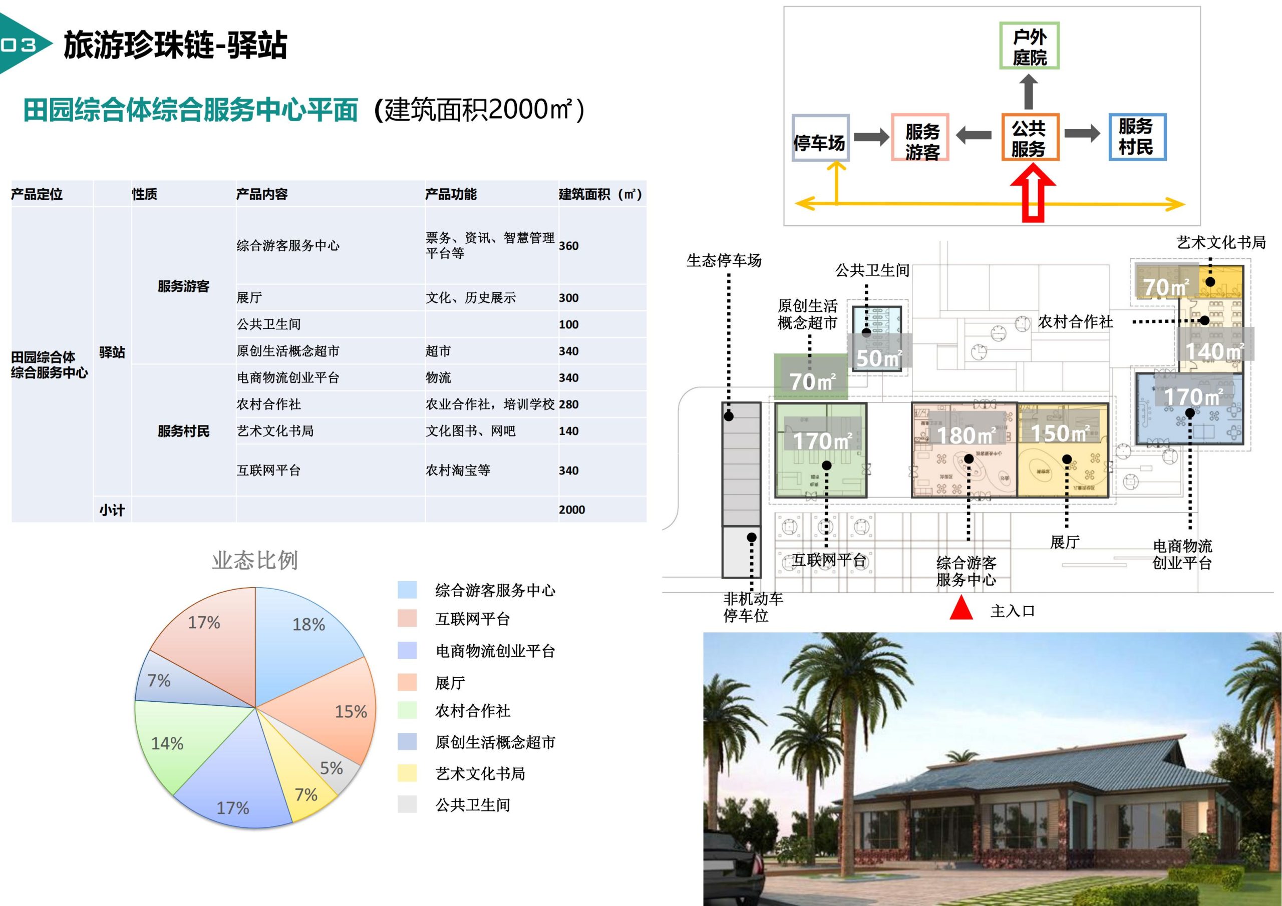图片[63]-临高县博厚镇田园综合体策划方案 - 由甫网-由甫网