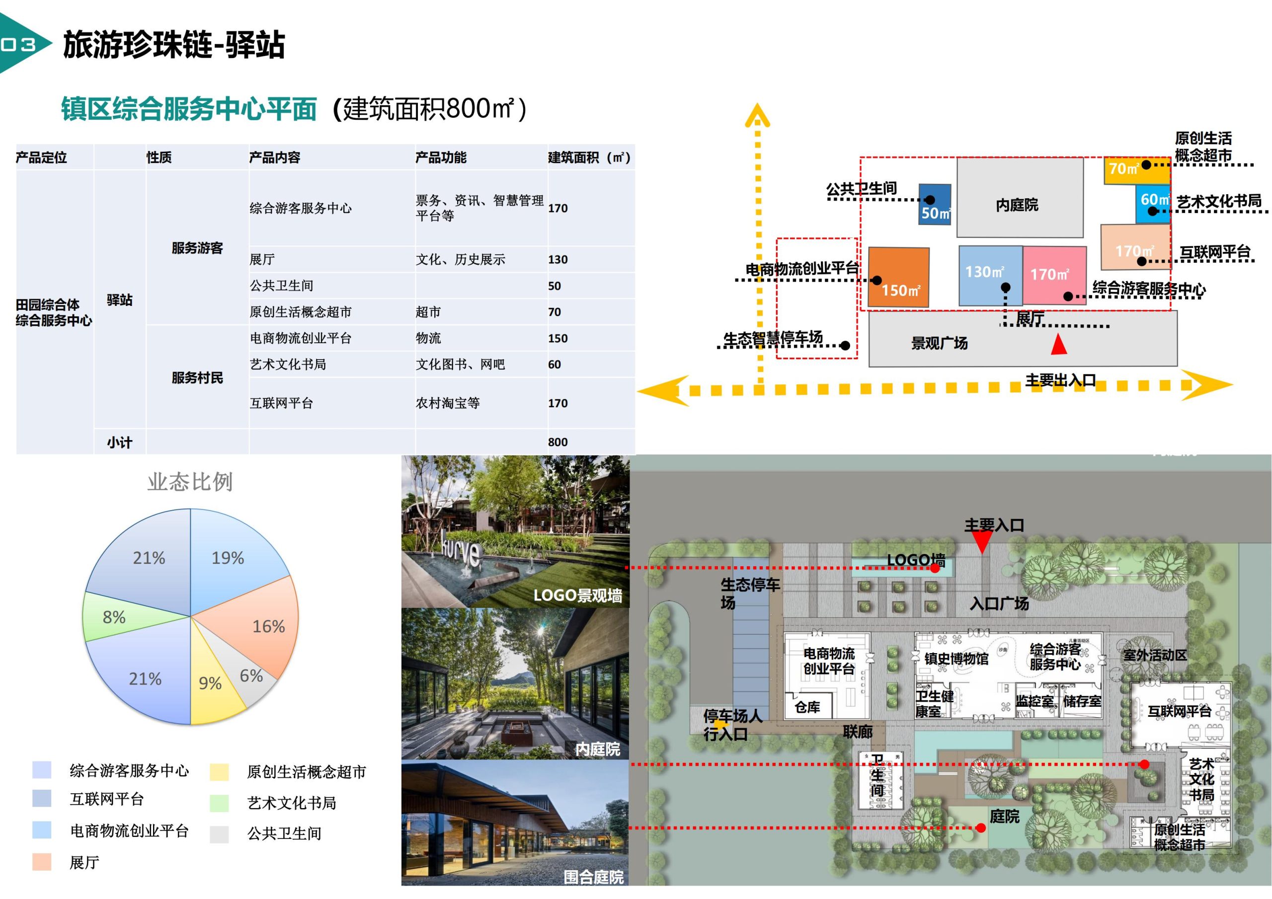 图片[64]-临高县博厚镇田园综合体策划方案 - 由甫网-由甫网
