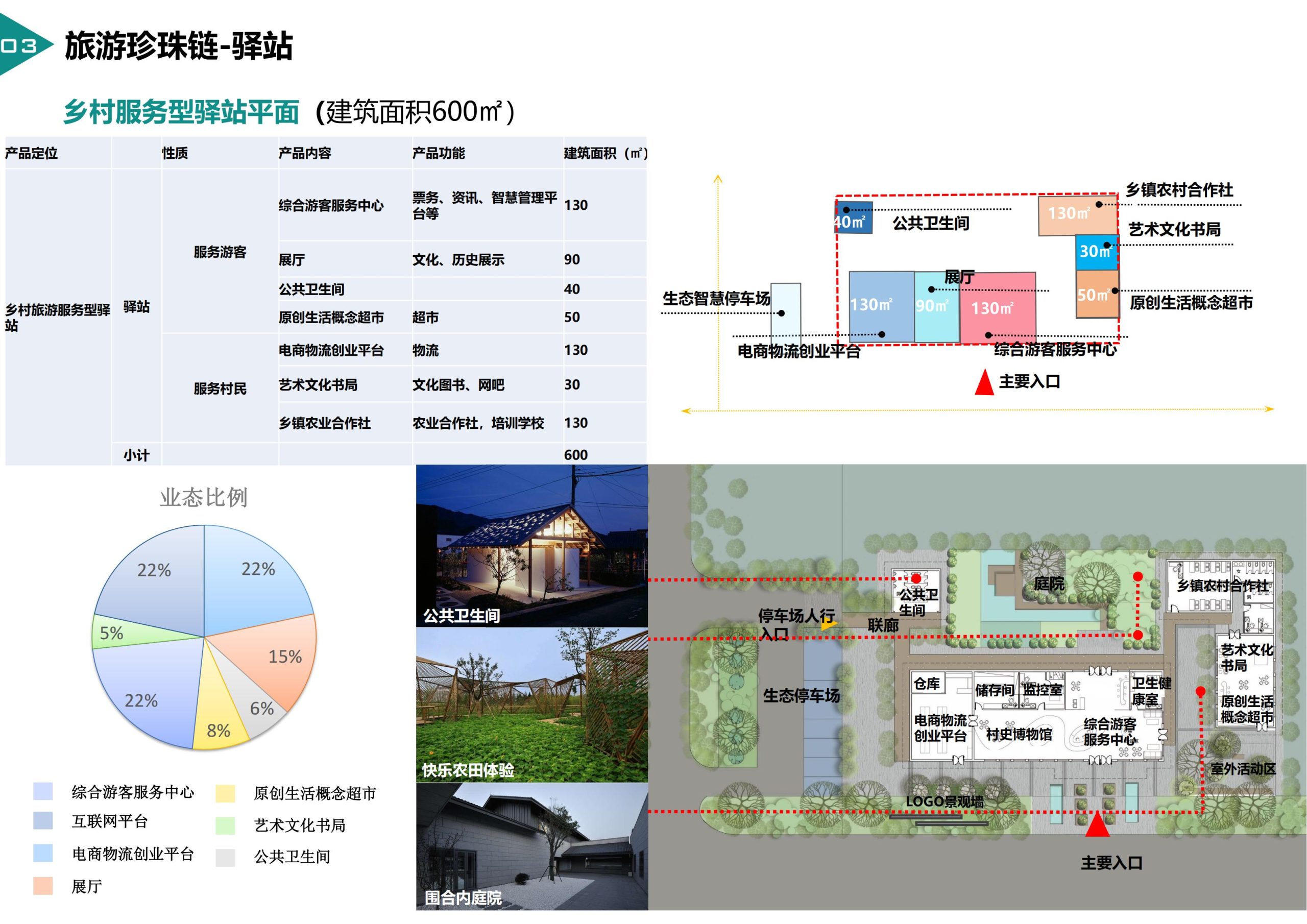图片[65]-临高县博厚镇田园综合体策划方案 - 由甫网-由甫网