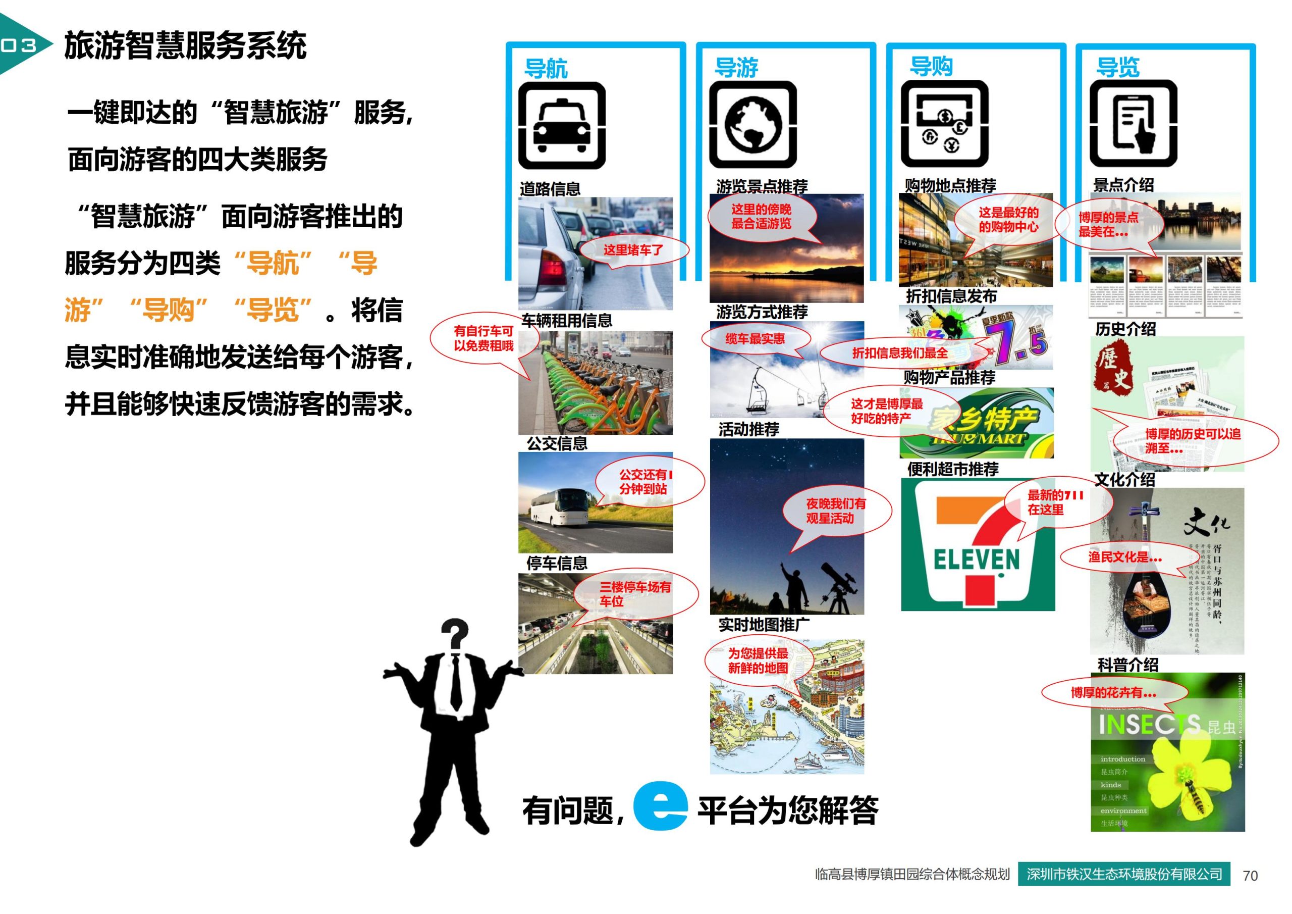 图片[70]-临高县博厚镇田园综合体策划方案 - 由甫网-由甫网