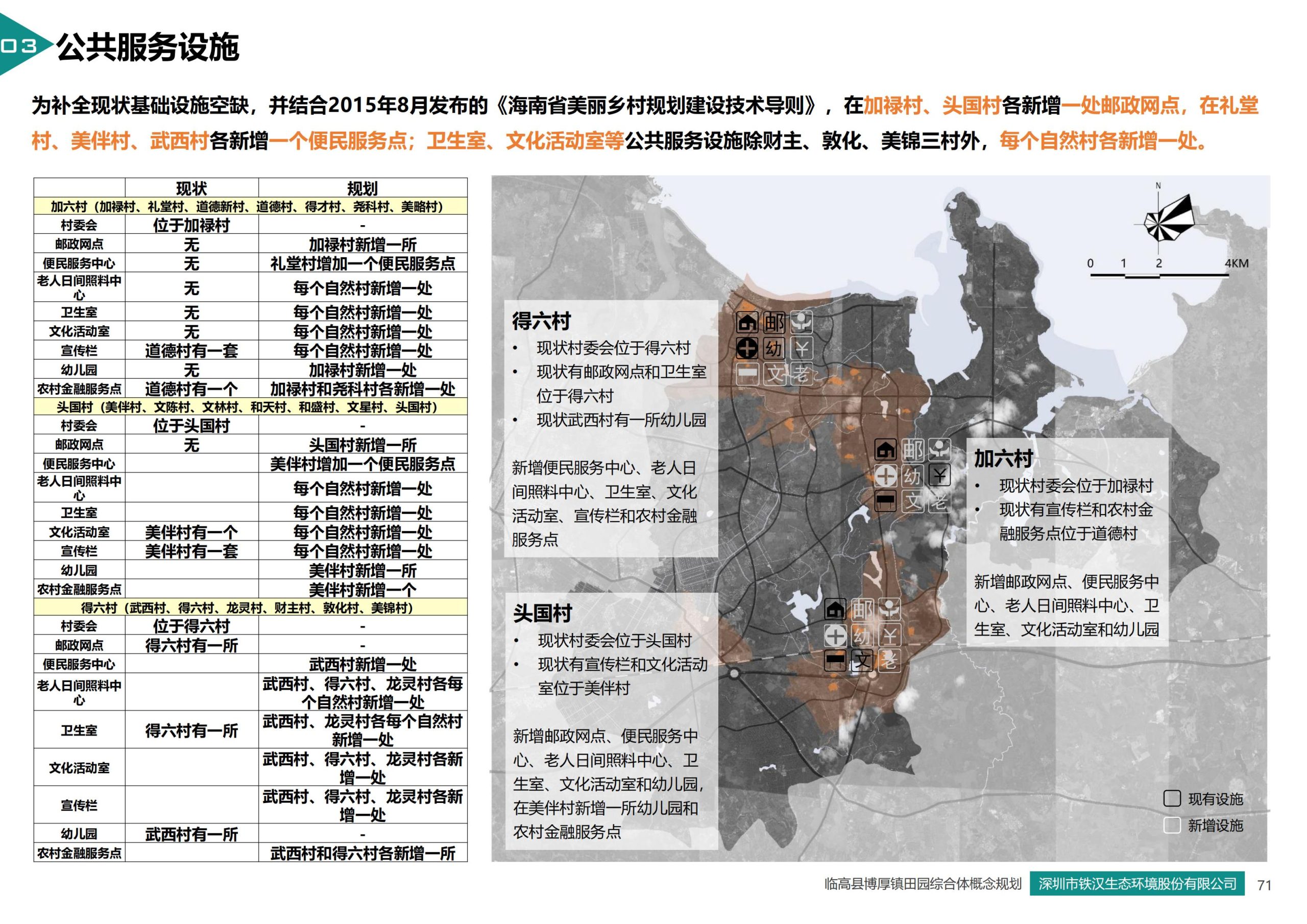 图片[71]-临高县博厚镇田园综合体策划方案 - 由甫网-由甫网
