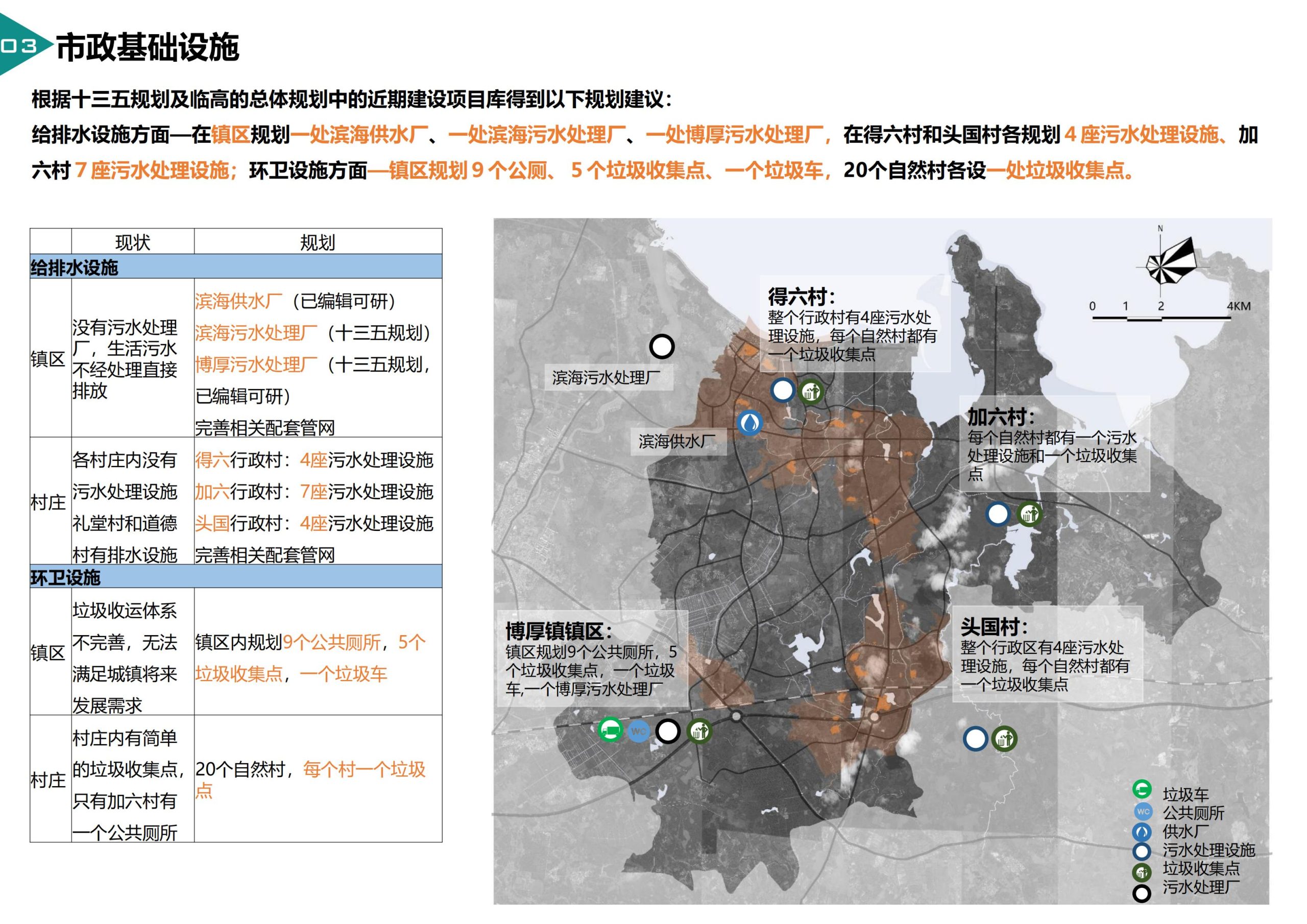 图片[73]-临高县博厚镇田园综合体策划方案 - 由甫网-由甫网