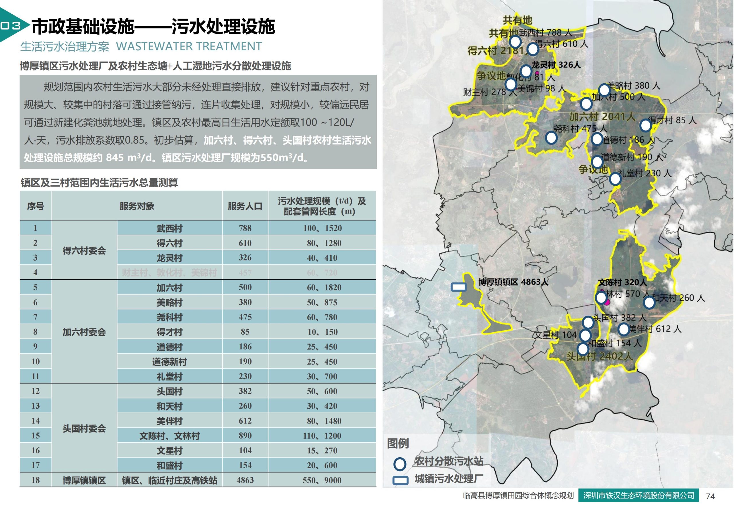 图片[74]-临高县博厚镇田园综合体策划方案 - 由甫网-由甫网