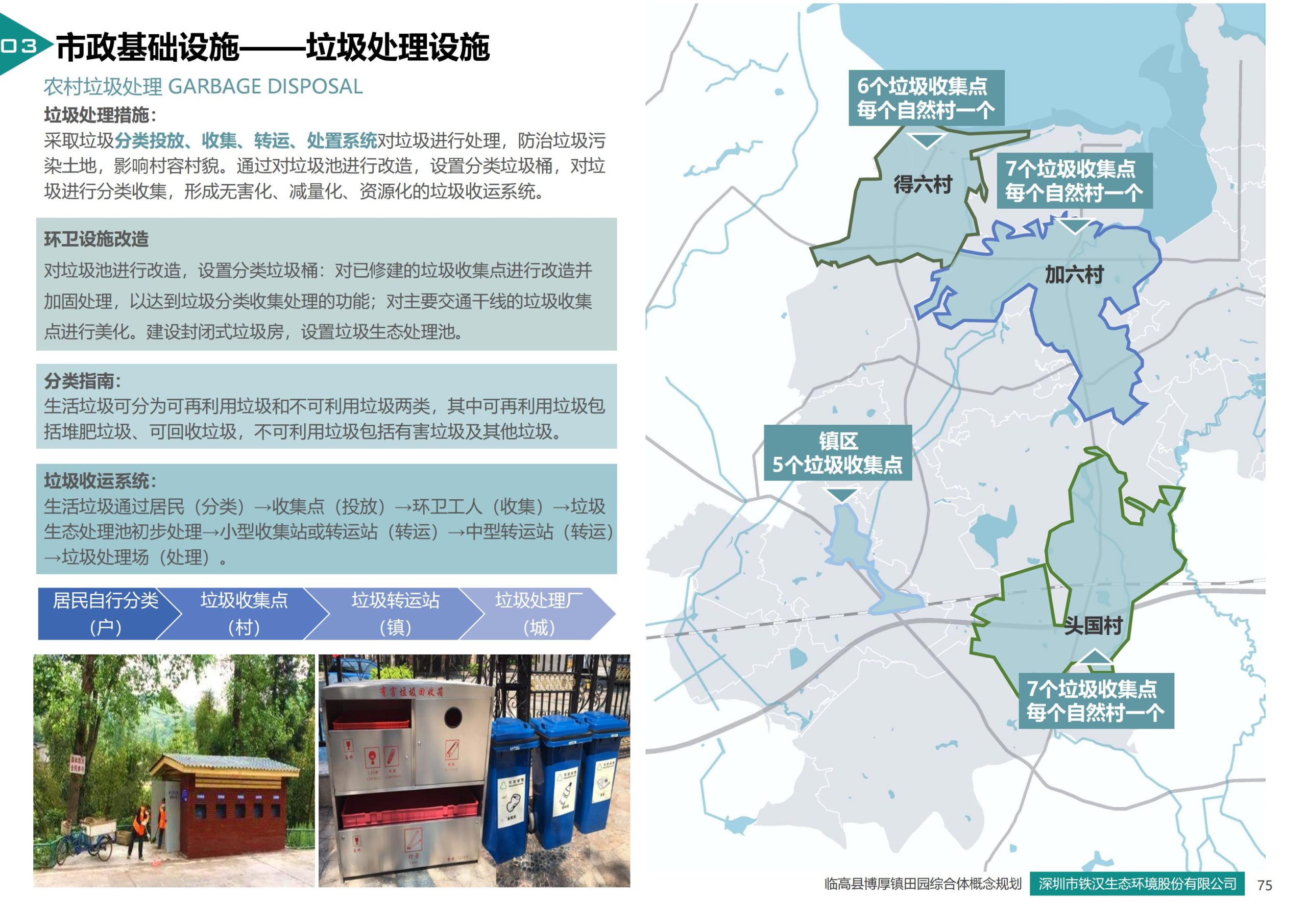 图片[75]-临高县博厚镇田园综合体策划方案 - 由甫网-由甫网