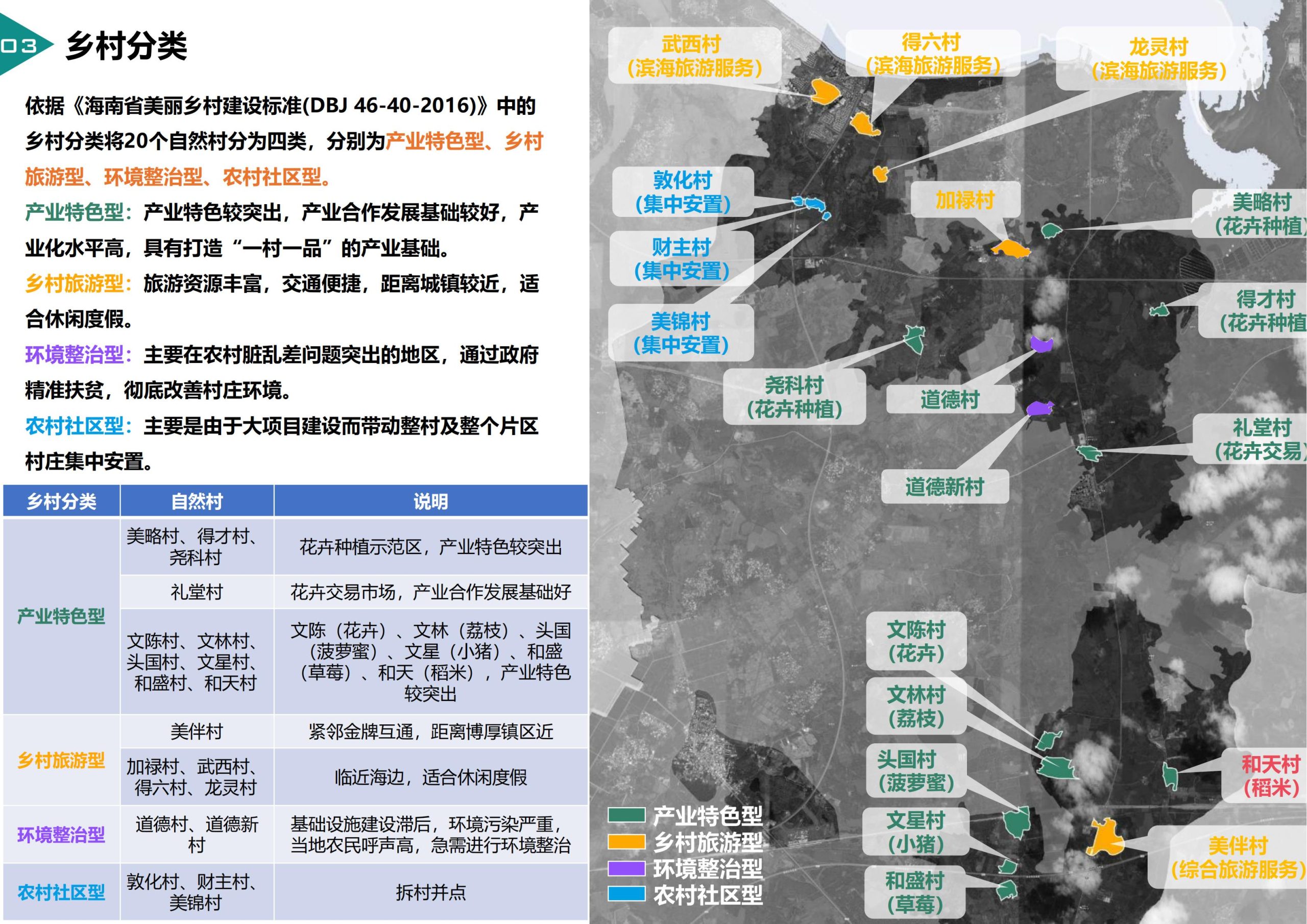 图片[78]-临高县博厚镇田园综合体策划方案 - 由甫网-由甫网