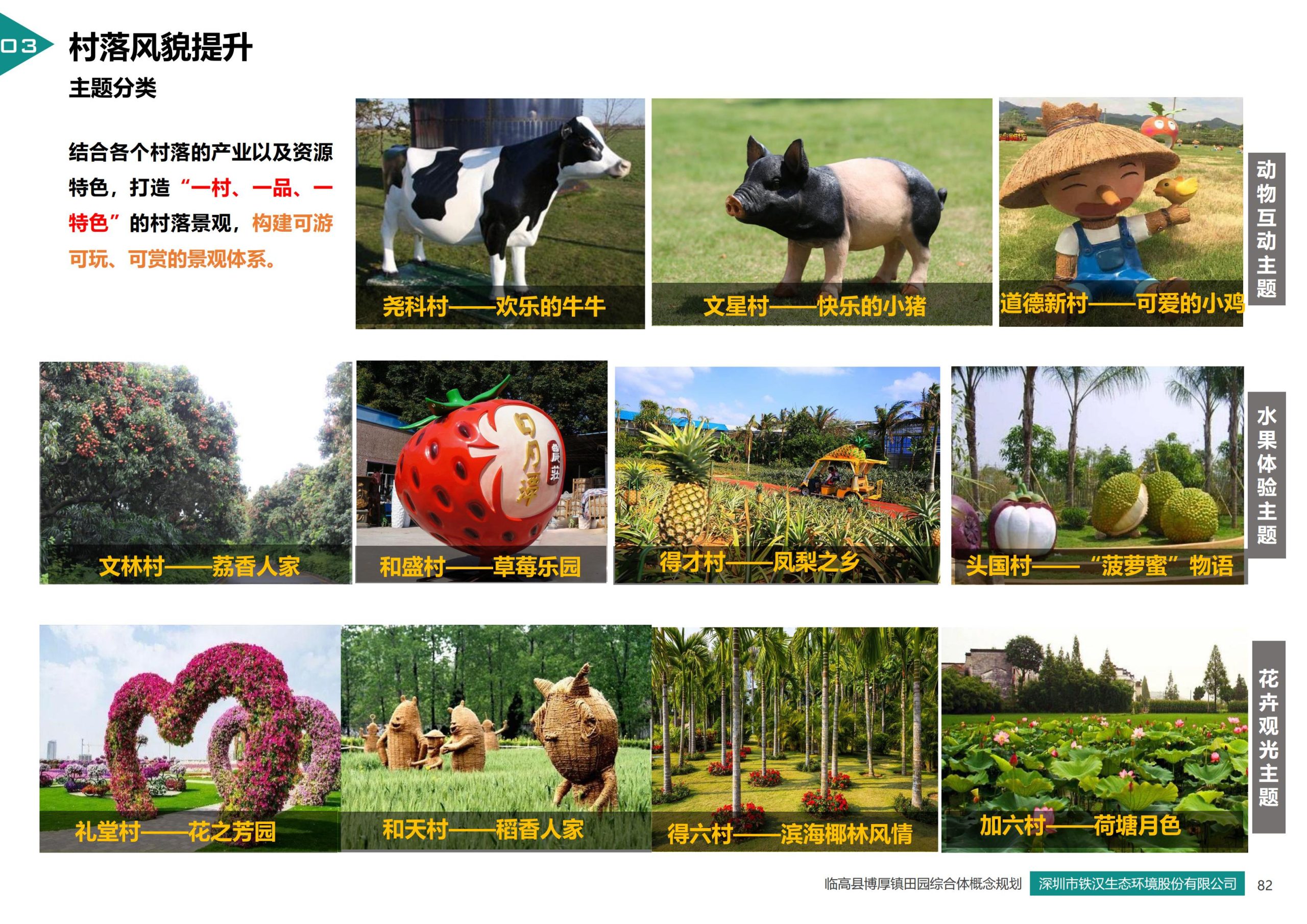 图片[80]-临高县博厚镇田园综合体策划方案 - 由甫网-由甫网