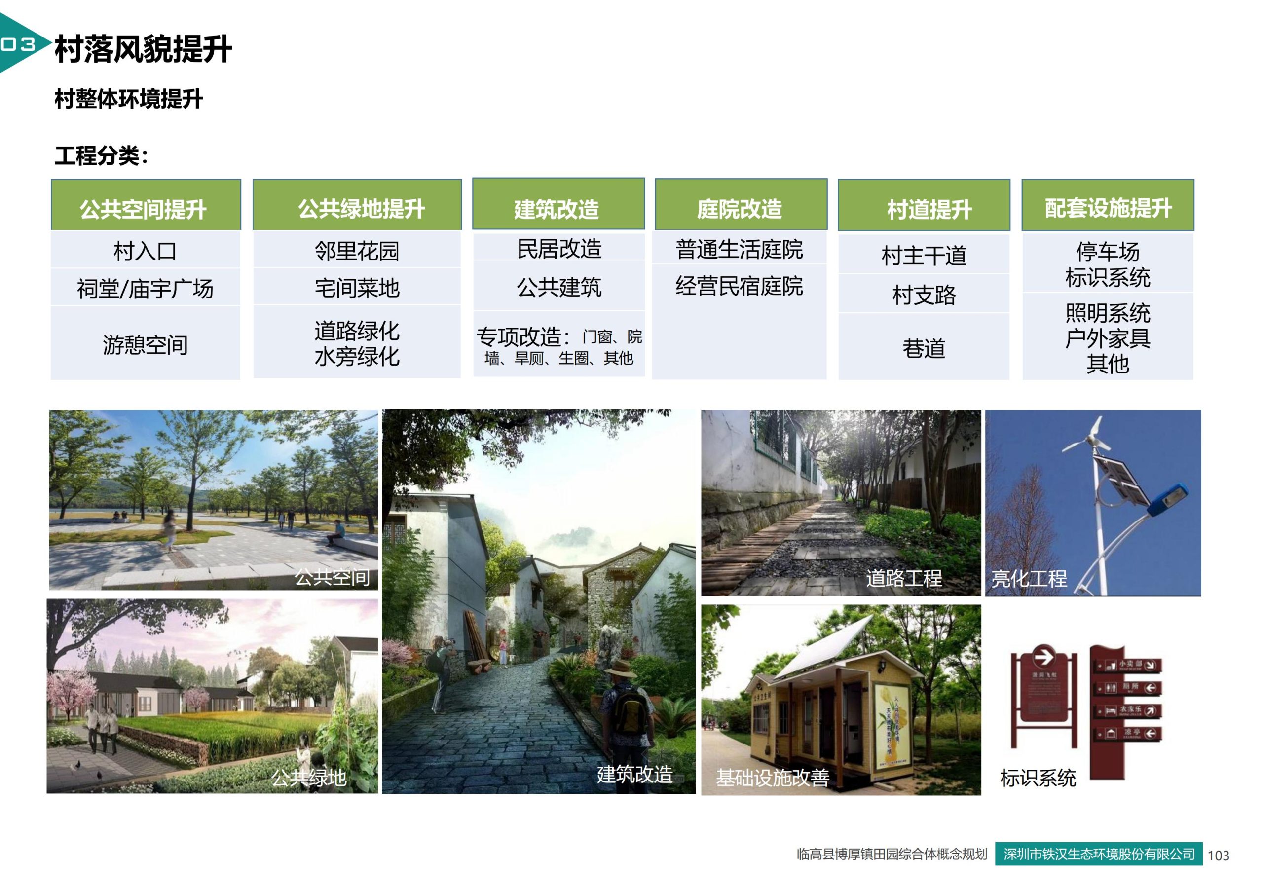 图片[100]-临高县博厚镇田园综合体策划方案 - 由甫网-由甫网