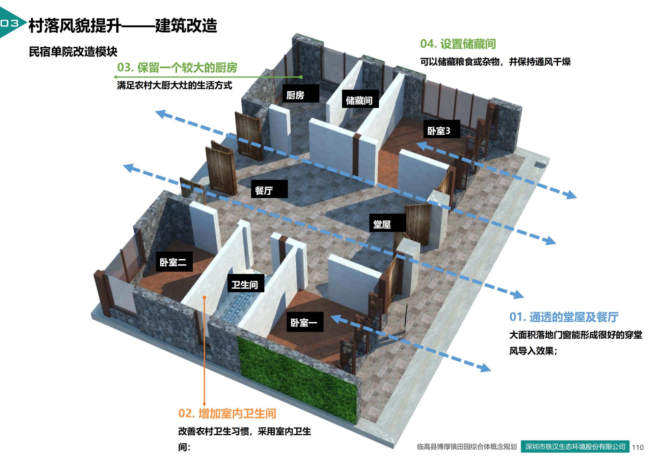 图片[107]-临高县博厚镇田园综合体策划方案 - 由甫网-由甫网