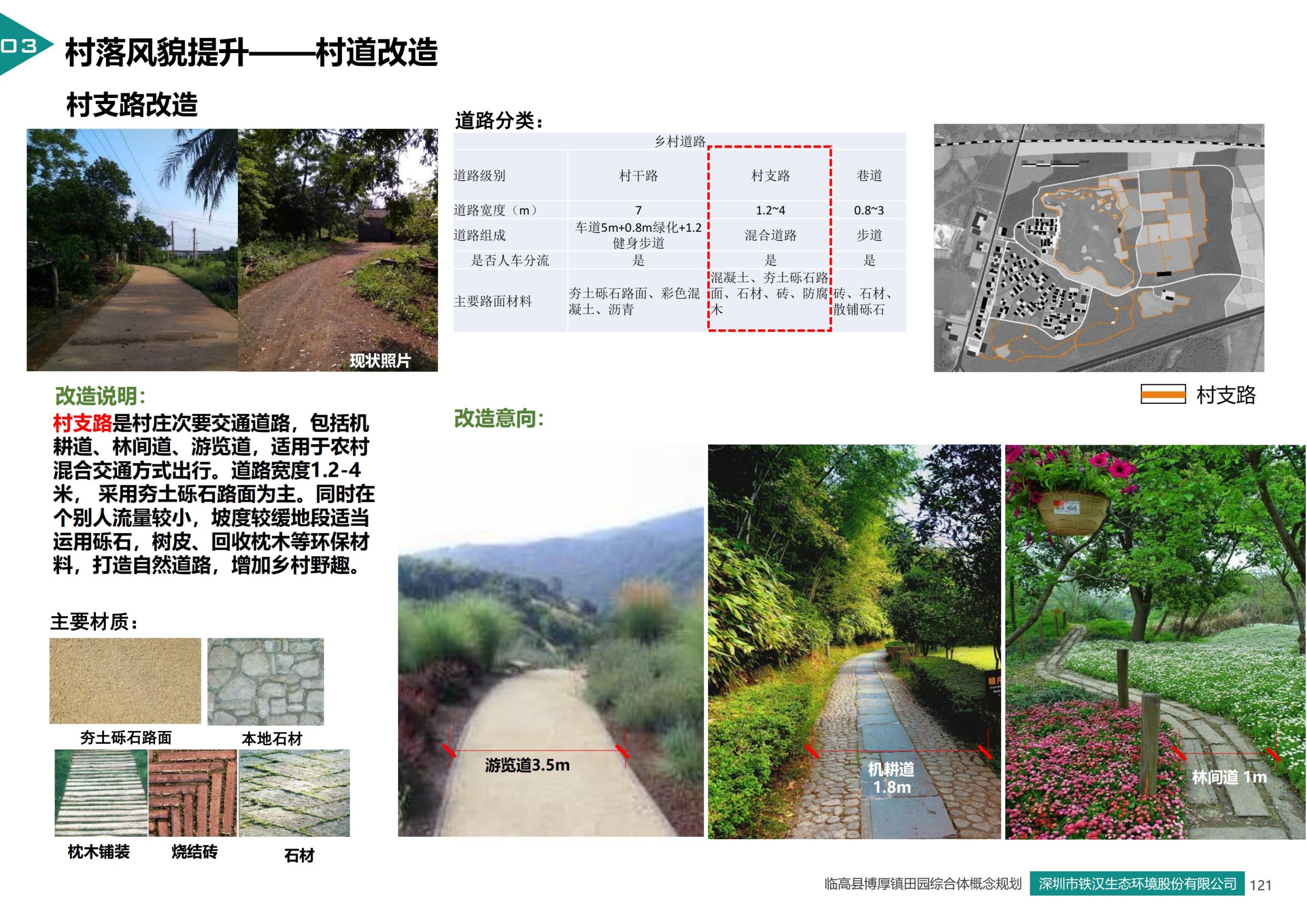 图片[118]-临高县博厚镇田园综合体策划方案 - 由甫网-由甫网