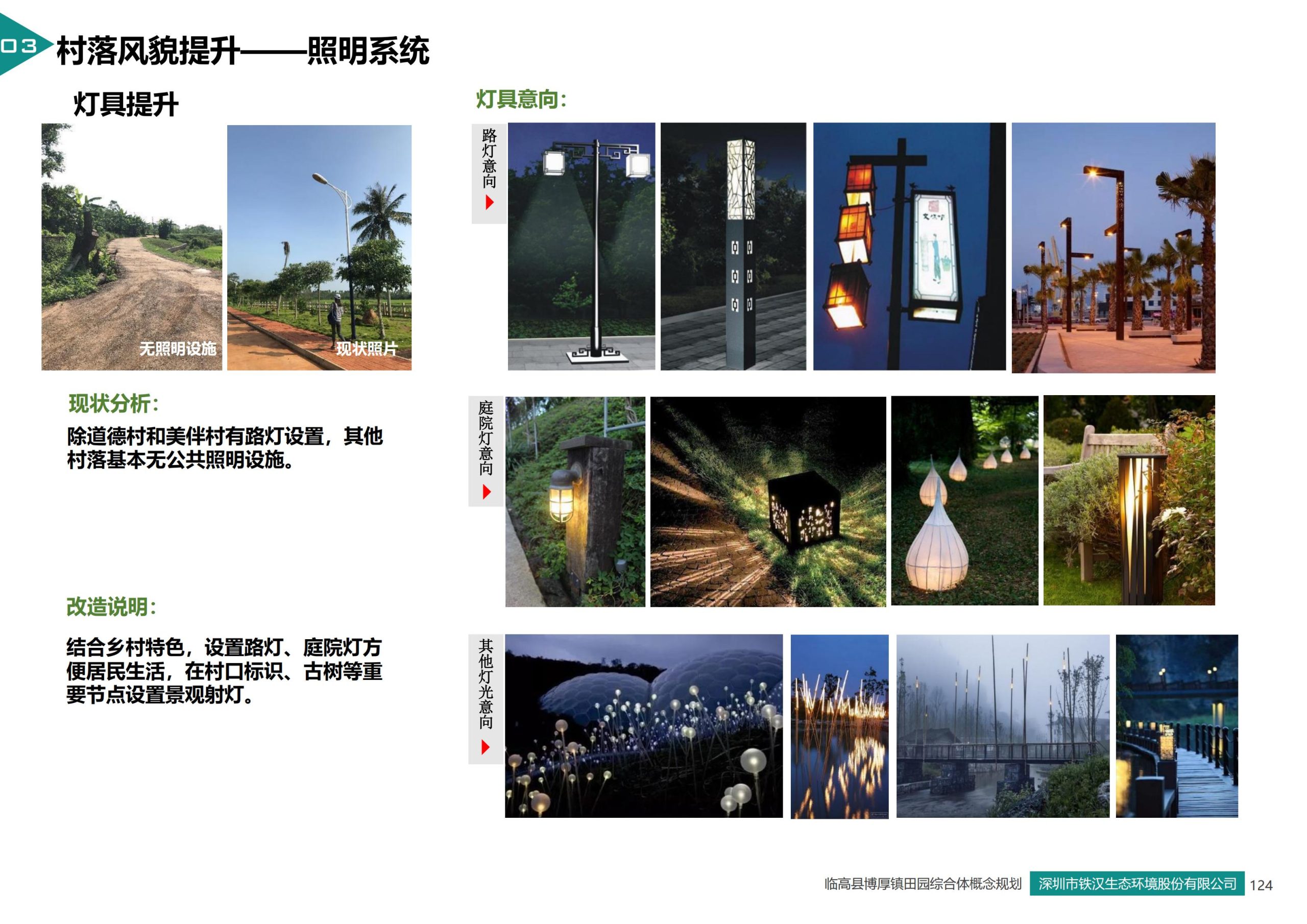 图片[121]-临高县博厚镇田园综合体策划方案 - 由甫网-由甫网