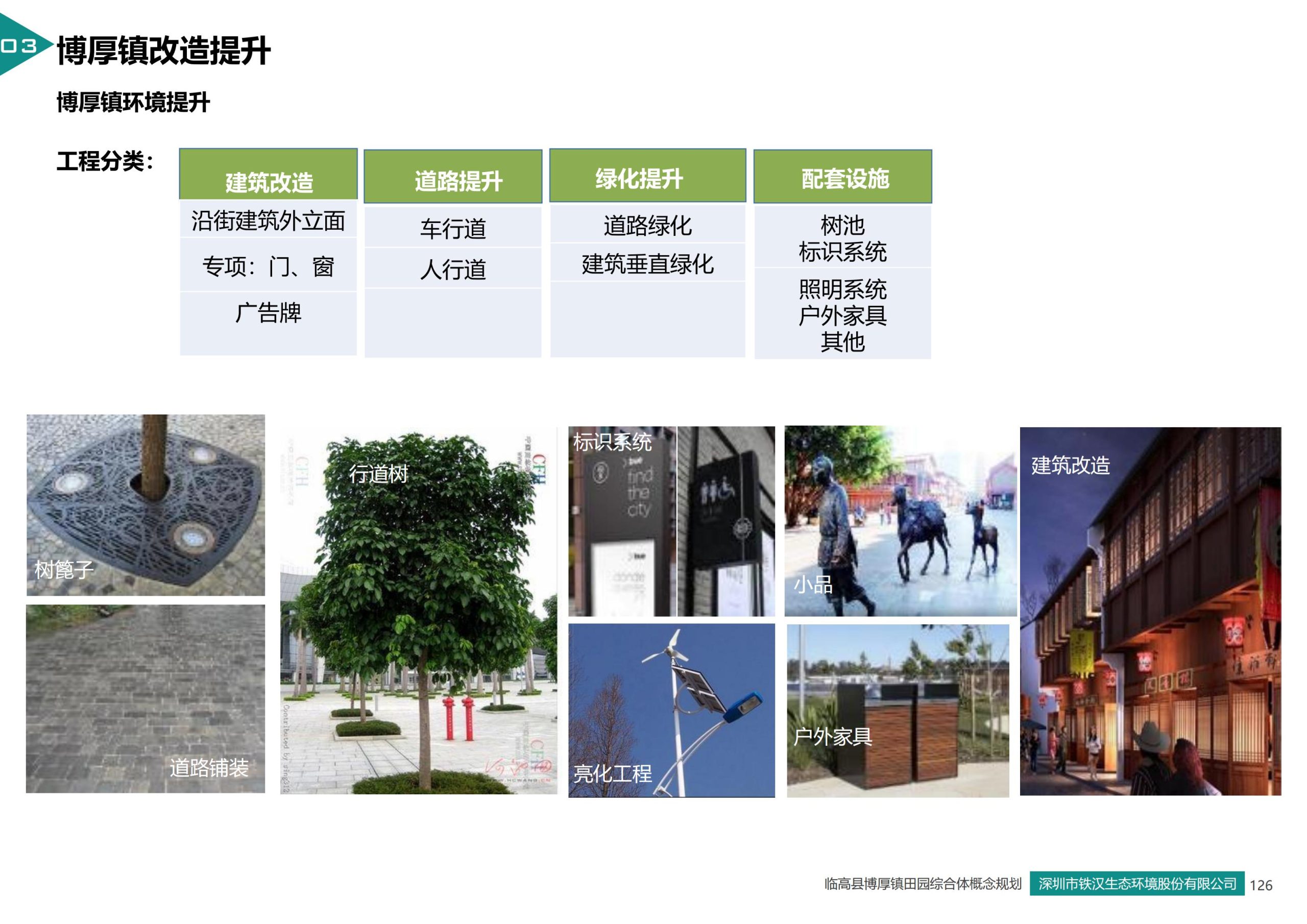 图片[123]-临高县博厚镇田园综合体策划方案 - 由甫网-由甫网