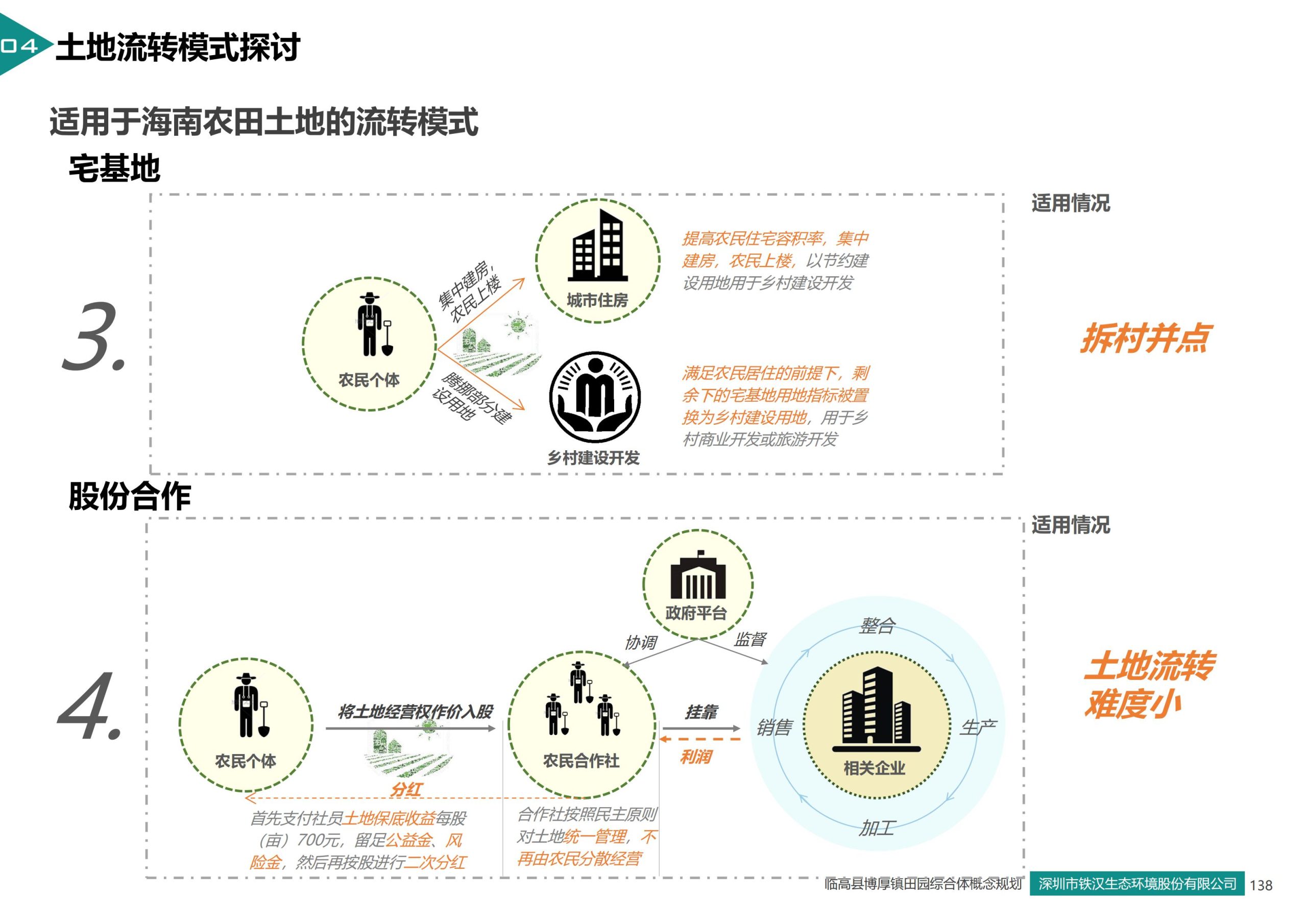 图片[129]-临高县博厚镇田园综合体策划方案 - 由甫网-由甫网