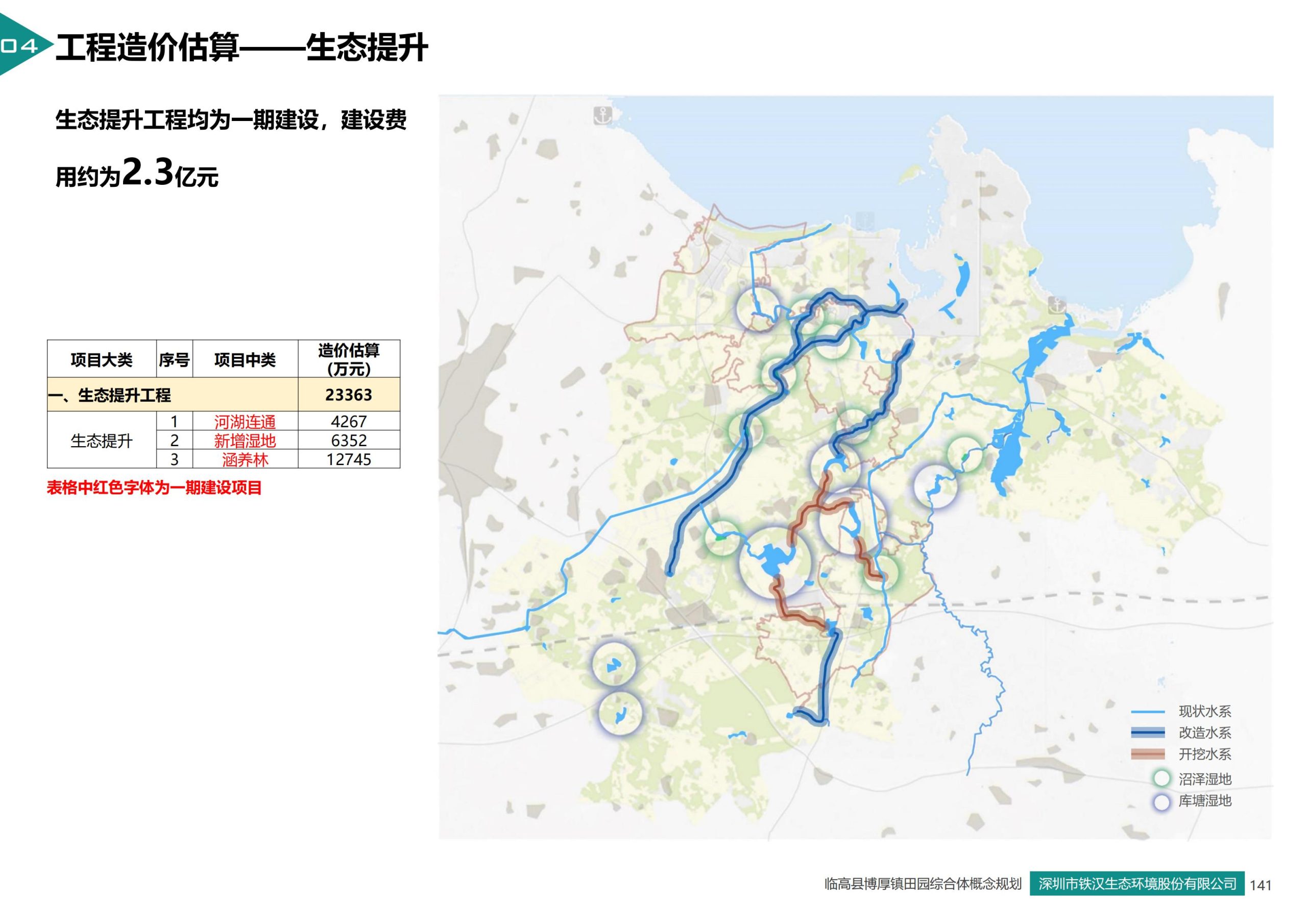 图片[132]-临高县博厚镇田园综合体策划方案 - 由甫网-由甫网