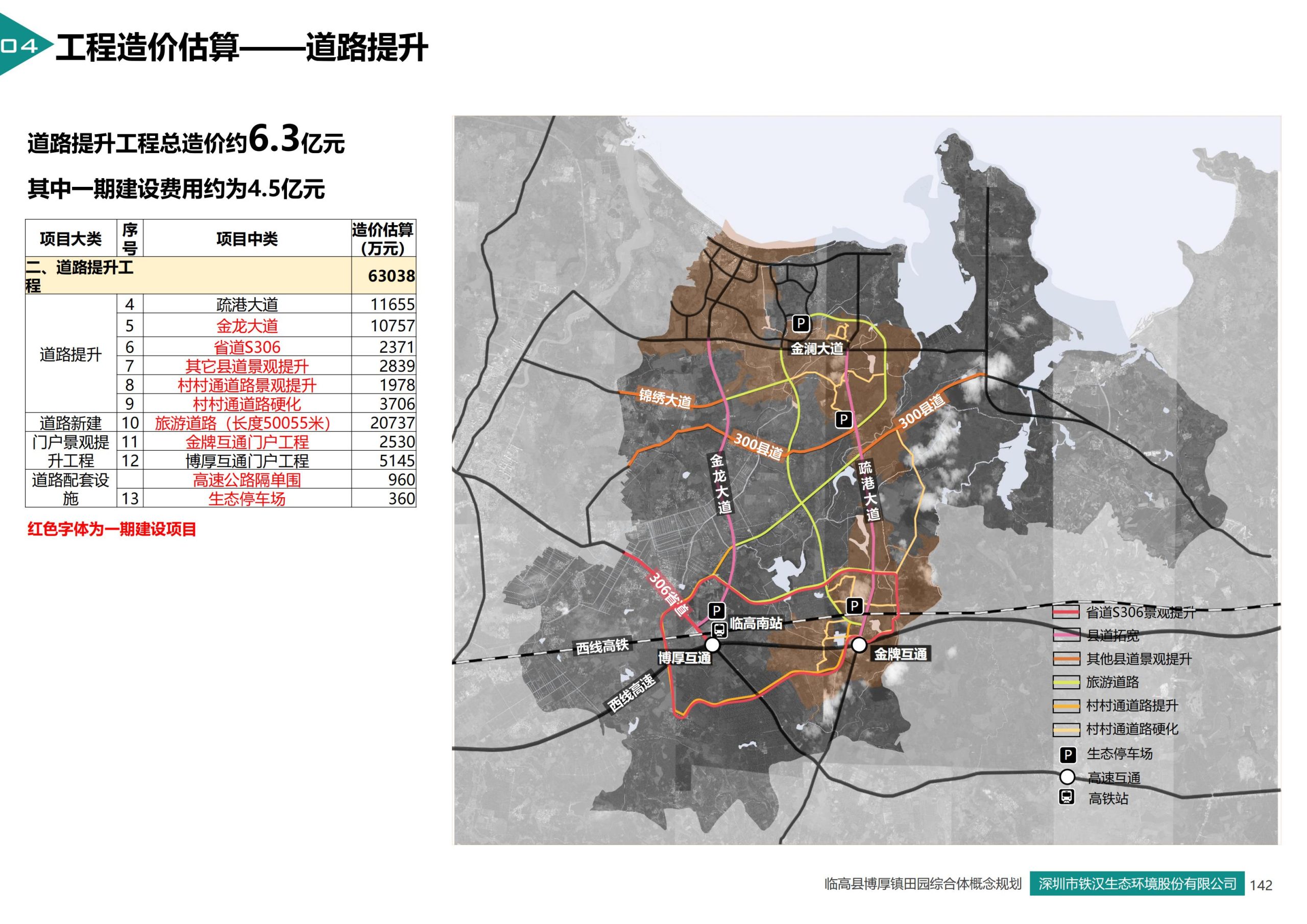 图片[133]-临高县博厚镇田园综合体策划方案 - 由甫网-由甫网