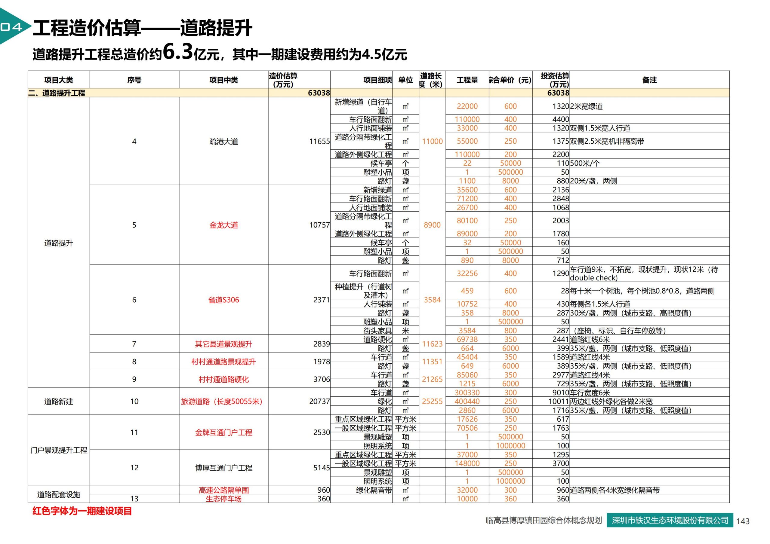 图片[134]-临高县博厚镇田园综合体策划方案 - 由甫网-由甫网
