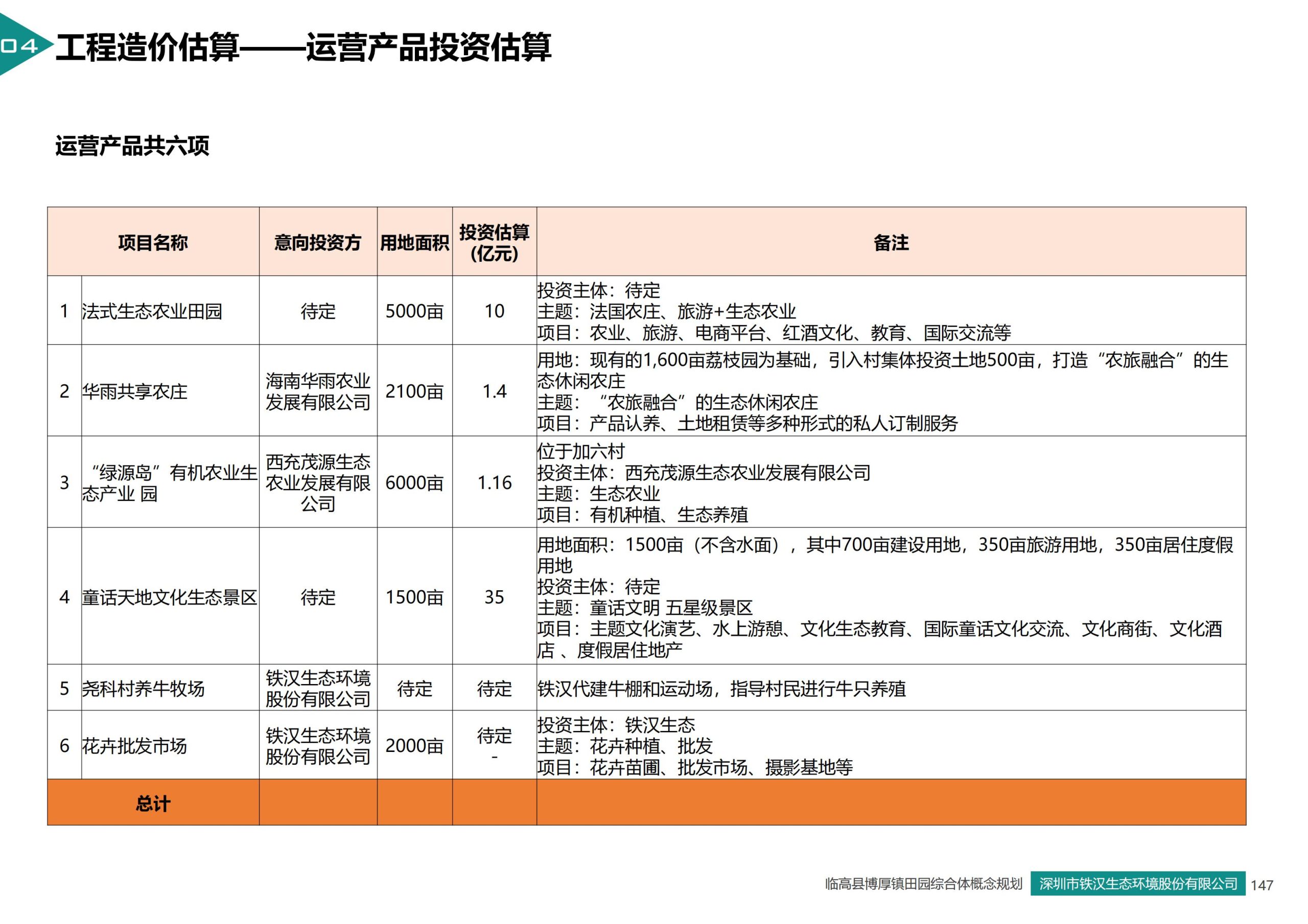 图片[138]-临高县博厚镇田园综合体策划方案 - 由甫网-由甫网