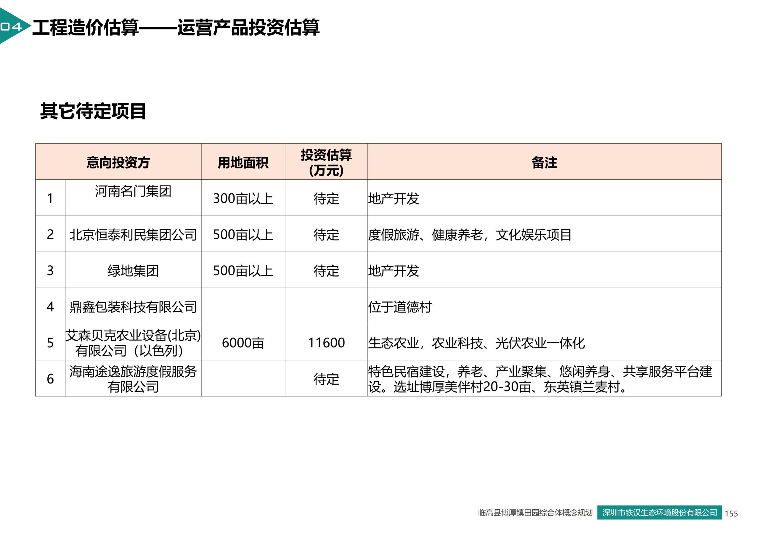 图片[146]-临高县博厚镇田园综合体策划方案 - 由甫网-由甫网