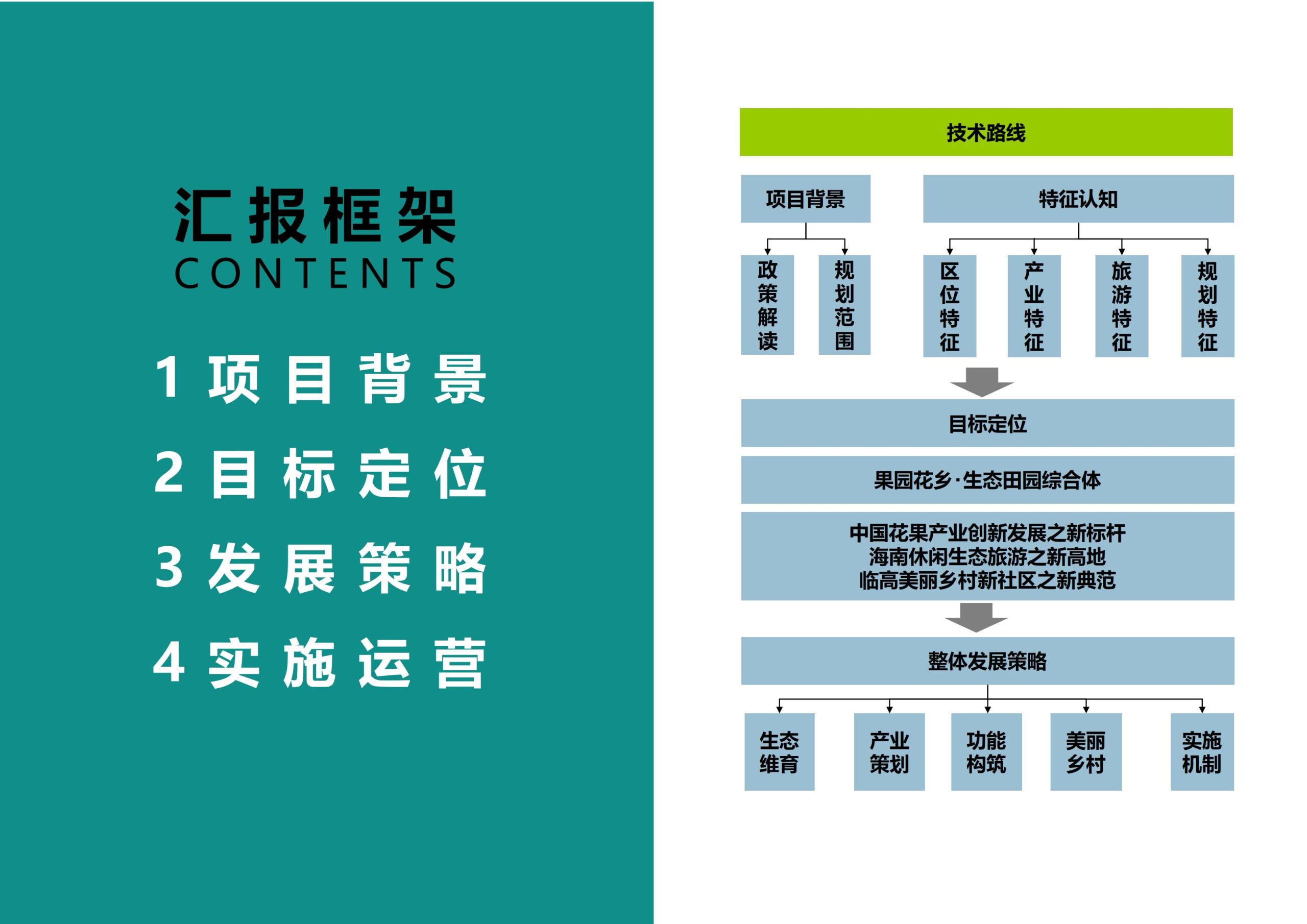 图片[2]-临高县博厚镇田园综合体策划方案 - 由甫网-由甫网