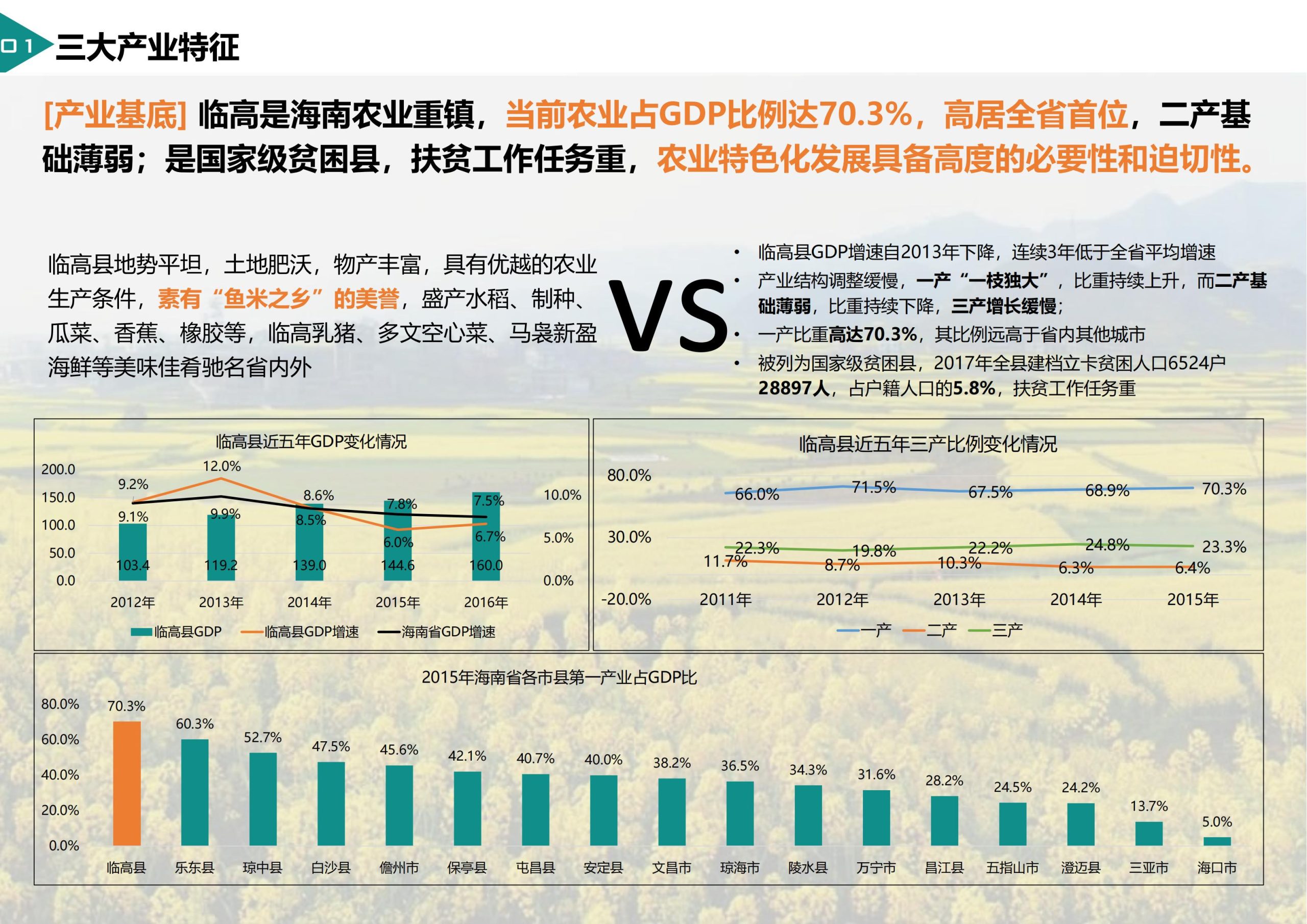 图片[7]-临高县博厚镇田园综合体策划方案 - 由甫网-由甫网