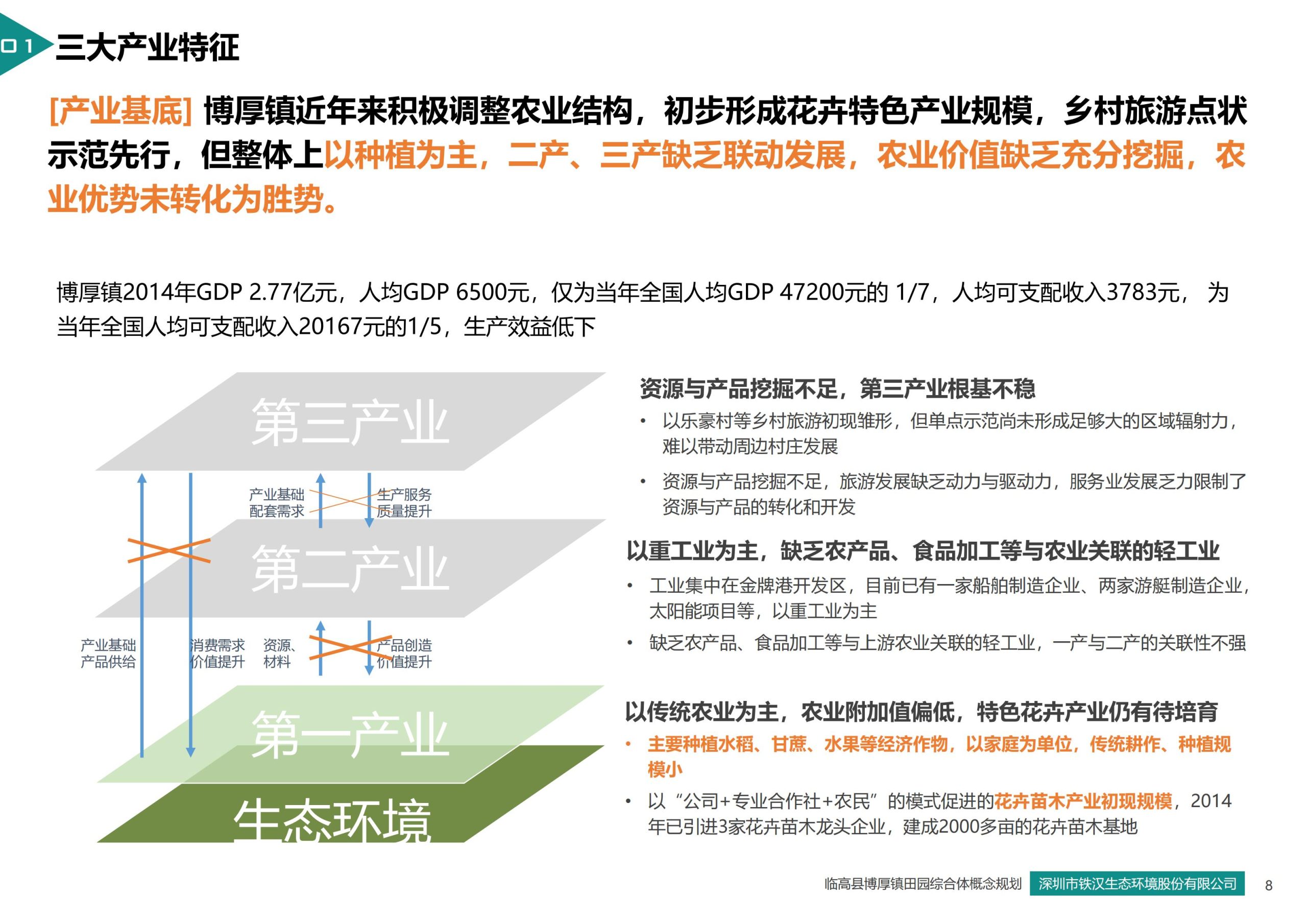 图片[8]-临高县博厚镇田园综合体策划方案 - 由甫网-由甫网