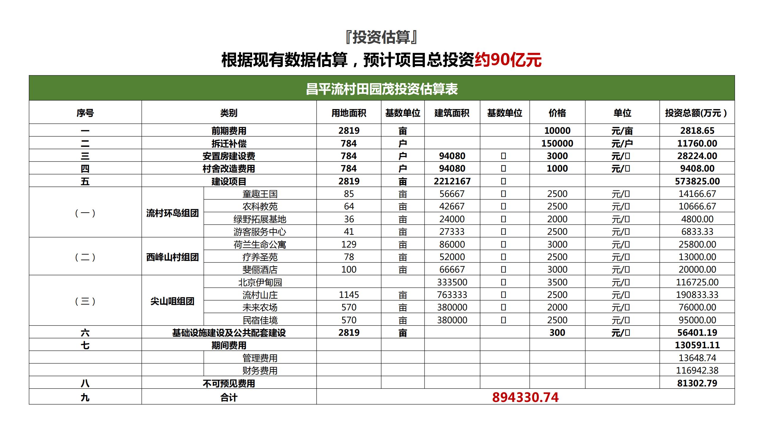 图片[60]-昌平流村田园茂项目总体策划方案 - 由甫网-由甫网