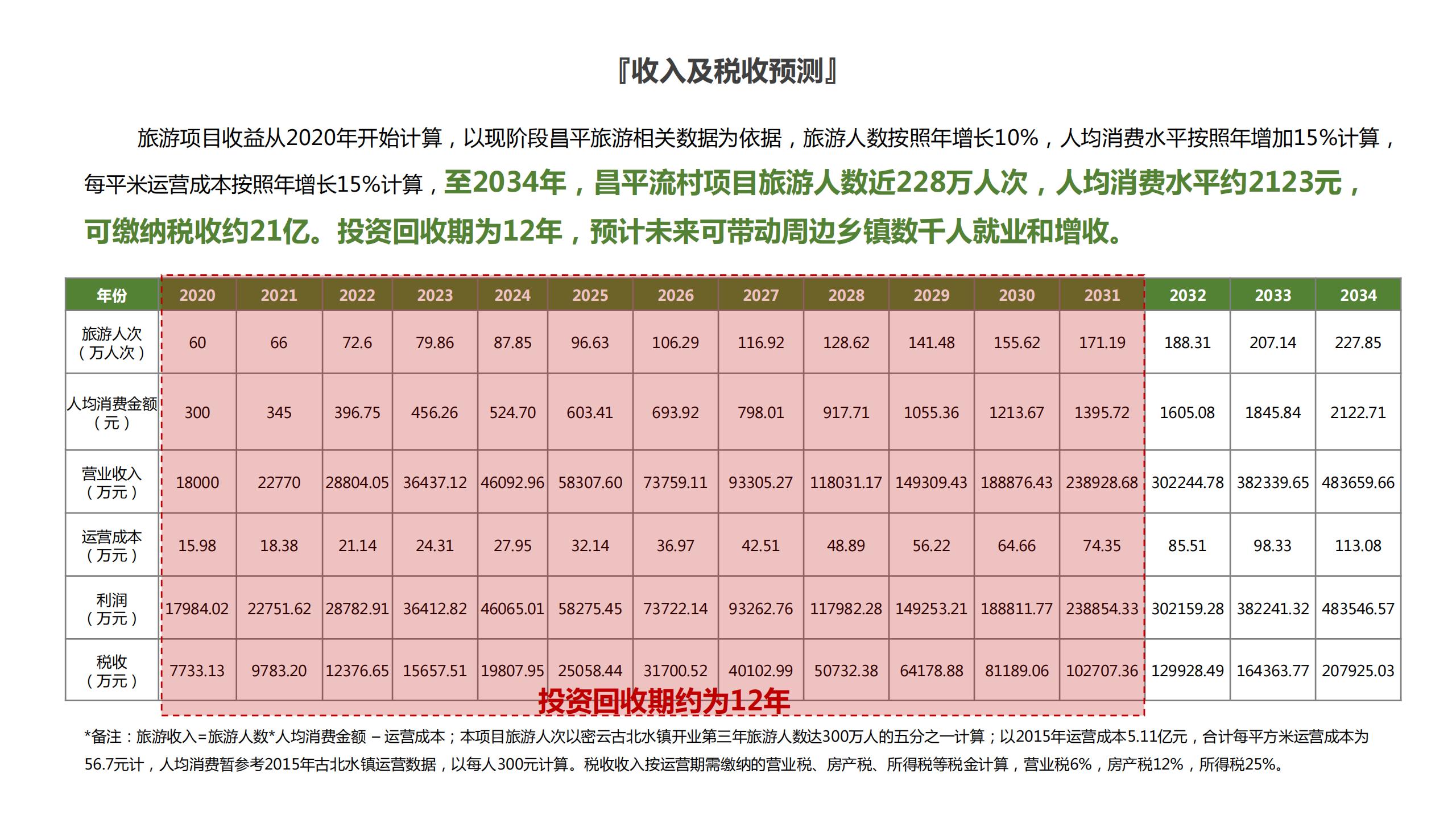 图片[61]-昌平流村田园茂项目总体策划方案 - 由甫网-由甫网