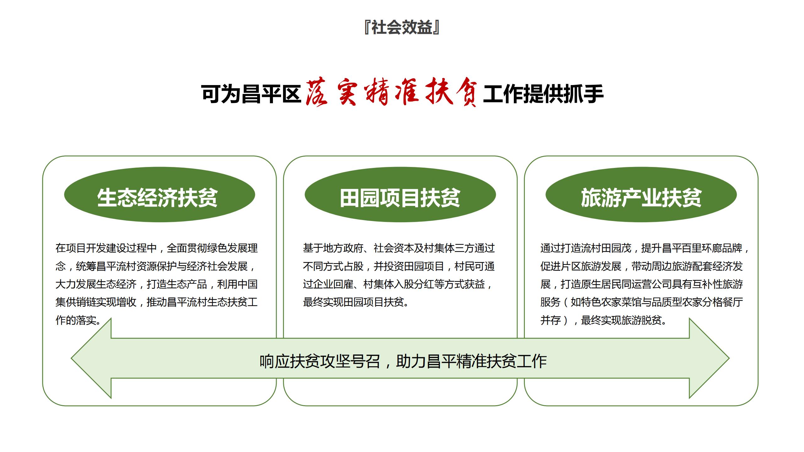 图片[63]-昌平流村田园茂项目总体策划方案 - 由甫网-由甫网
