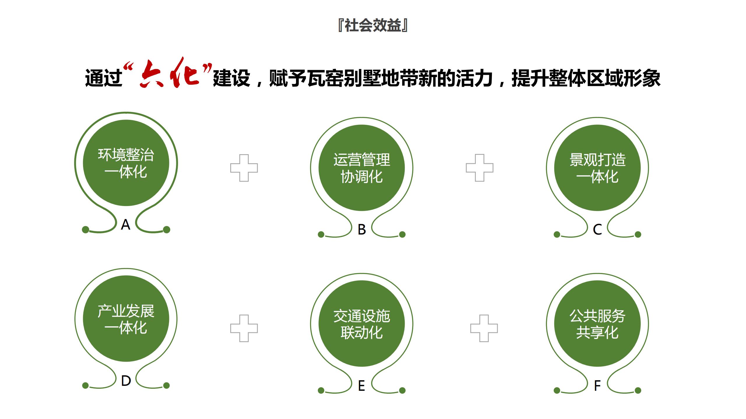 图片[64]-昌平流村田园茂项目总体策划方案 - 由甫网-由甫网