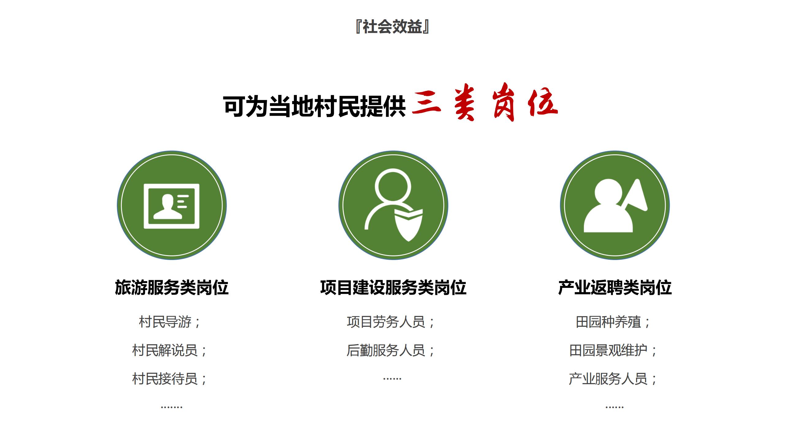 图片[65]-昌平流村田园茂项目总体策划方案 - 由甫网-由甫网