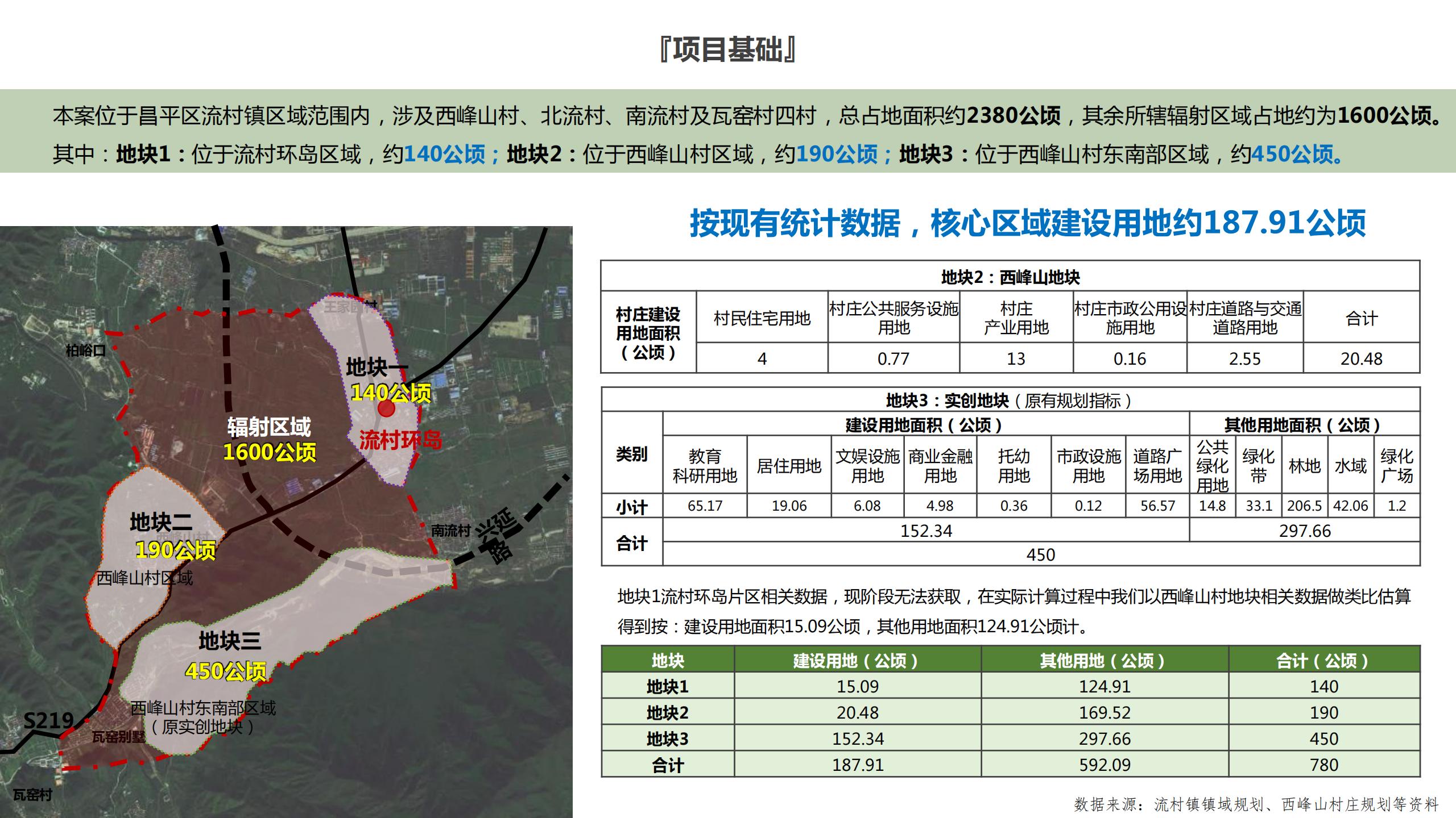 图片[7]-昌平流村田园茂项目总体策划方案 - 由甫网-由甫网