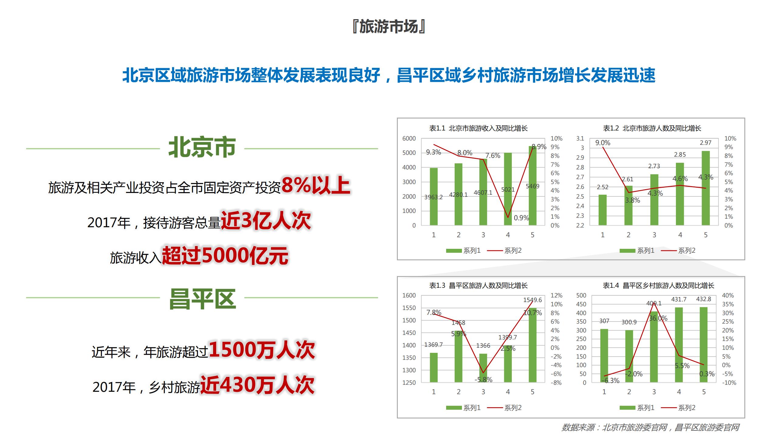 图片[10]-昌平流村田园茂项目总体策划方案 - 由甫网-由甫网