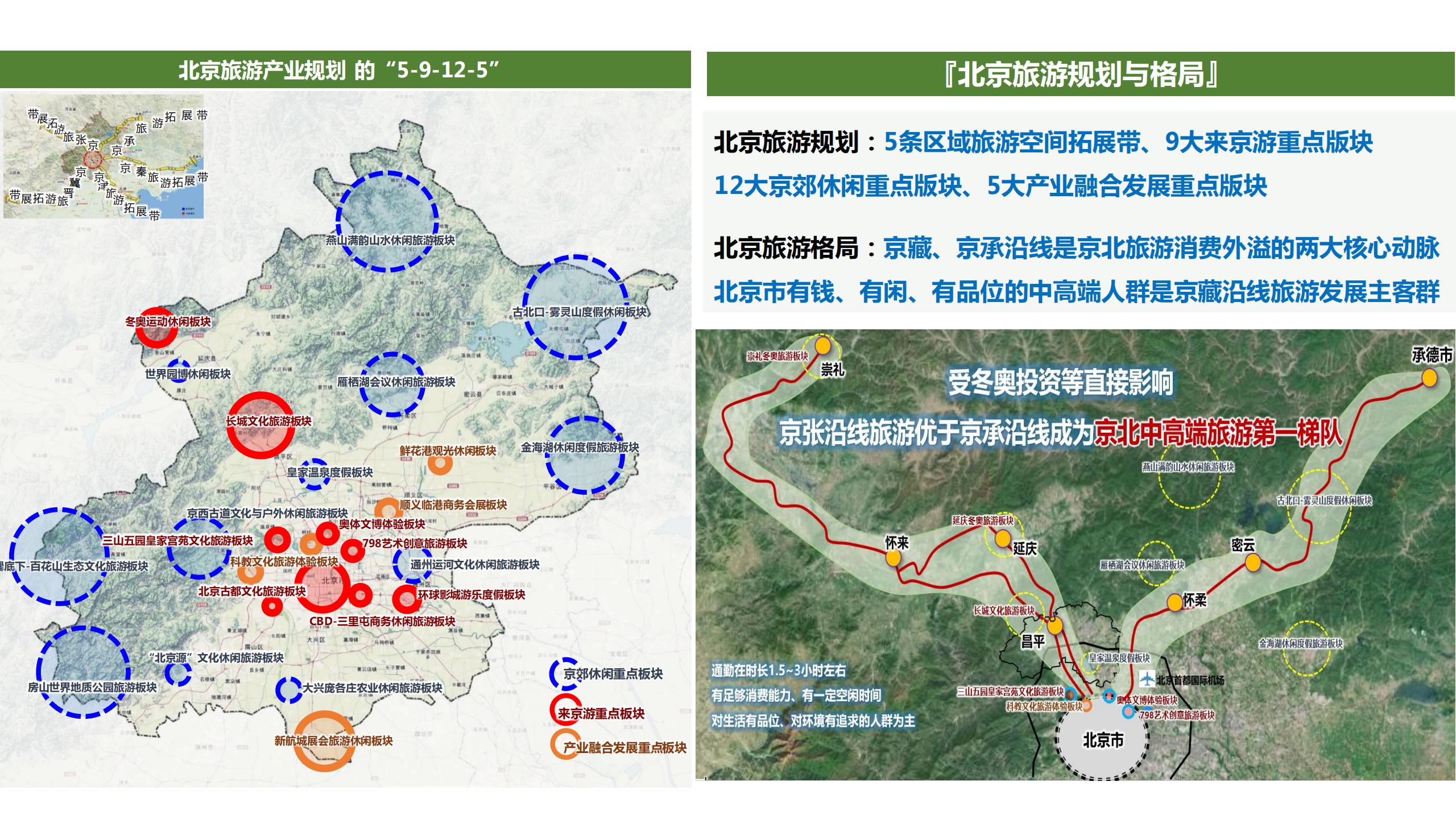 图片[11]-昌平流村田园茂项目总体策划方案 - 由甫网-由甫网