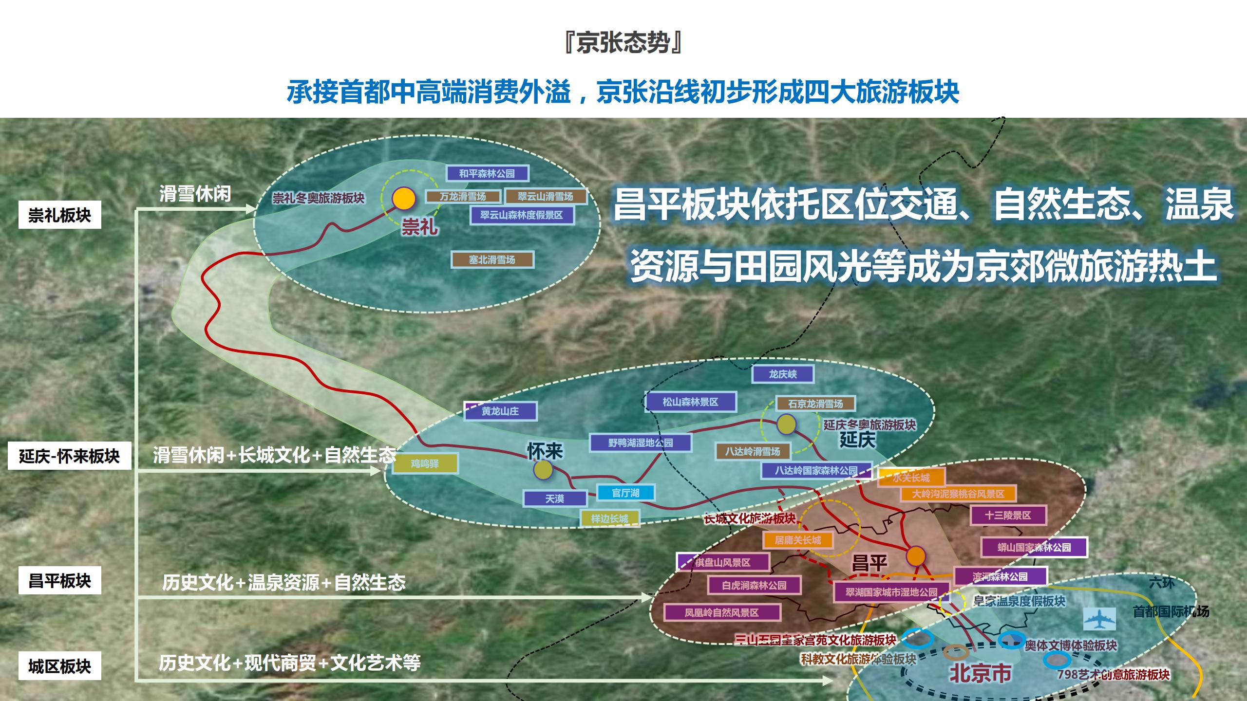 图片[12]-昌平流村田园茂项目总体策划方案 - 由甫网-由甫网