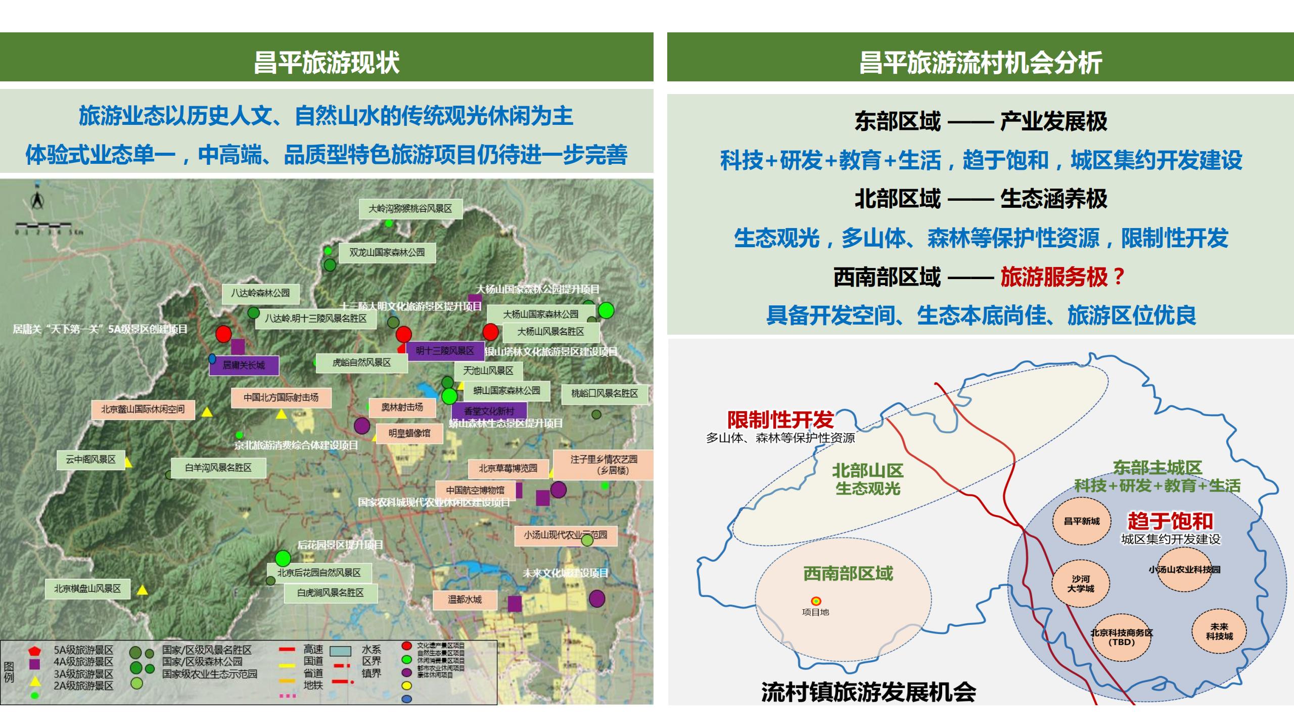 图片[13]-昌平流村田园茂项目总体策划方案 - 由甫网-由甫网
