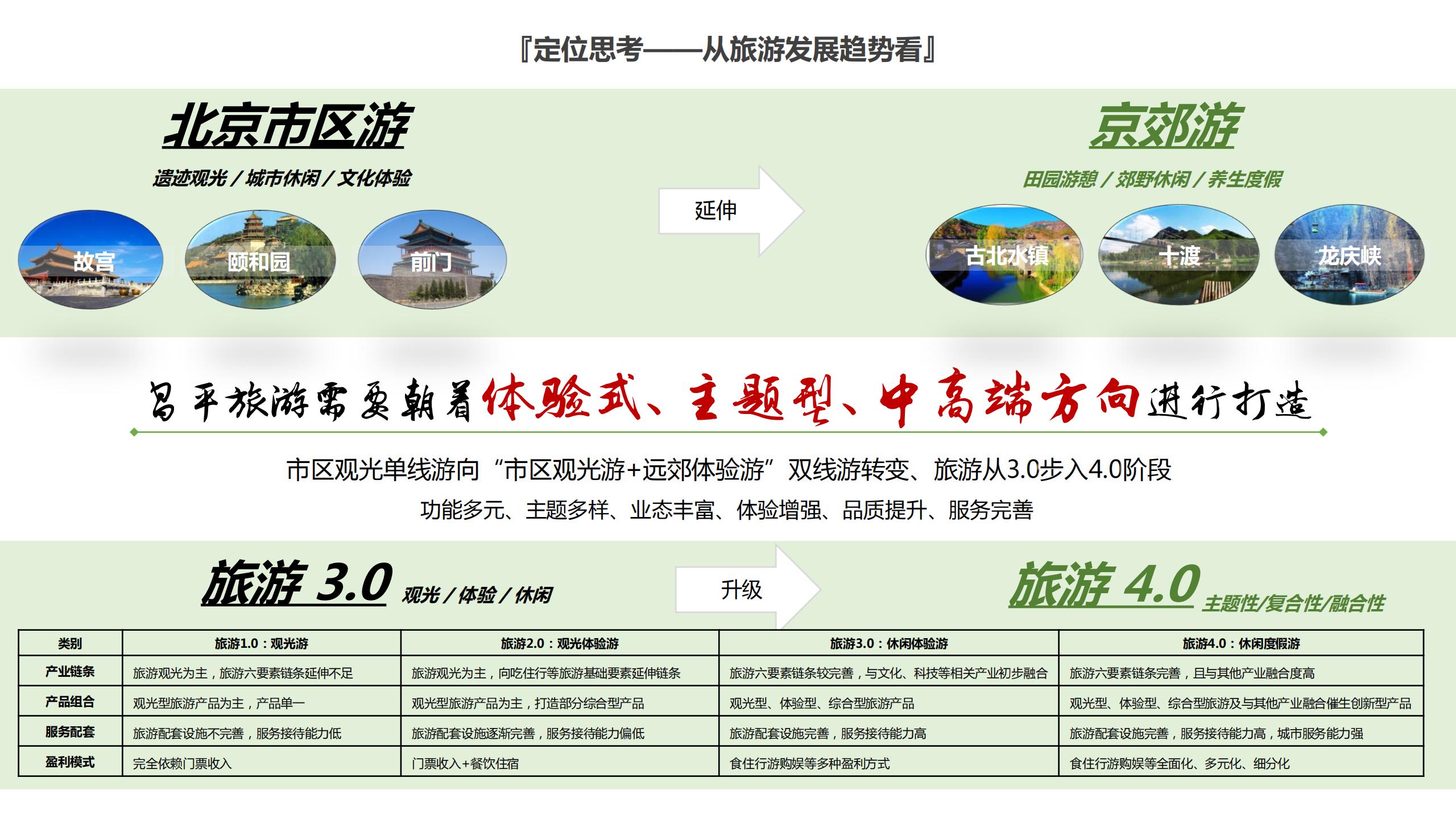 图片[16]-昌平流村田园茂项目总体策划方案 - 由甫网-由甫网