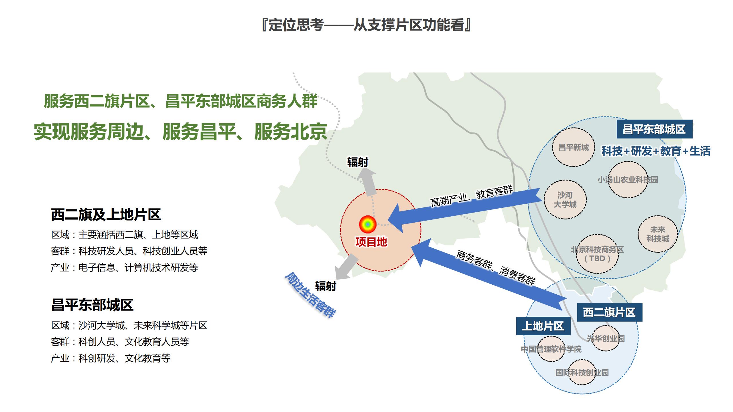 图片[18]-昌平流村田园茂项目总体策划方案 - 由甫网-由甫网